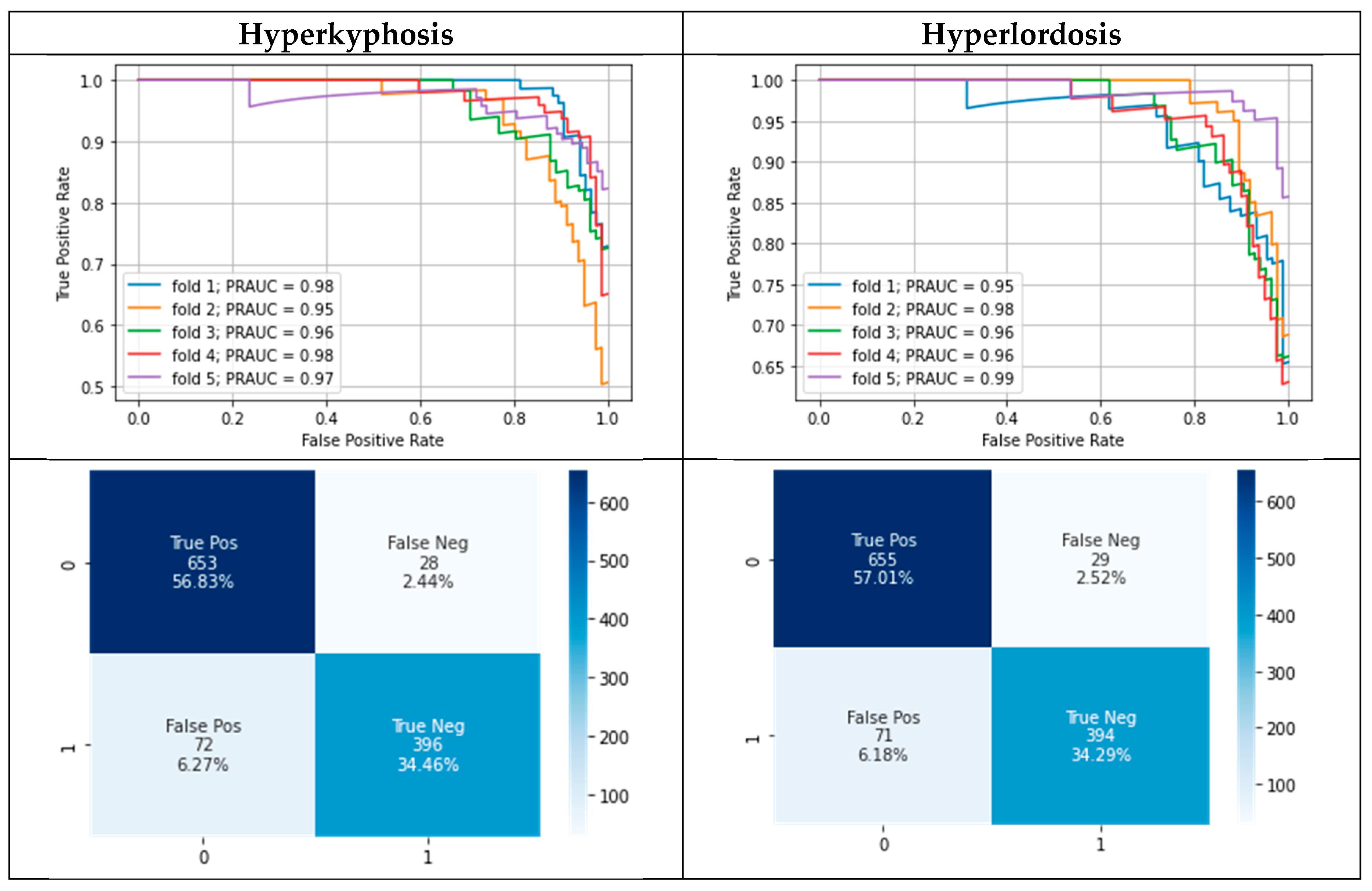 Preprints 70264 g003