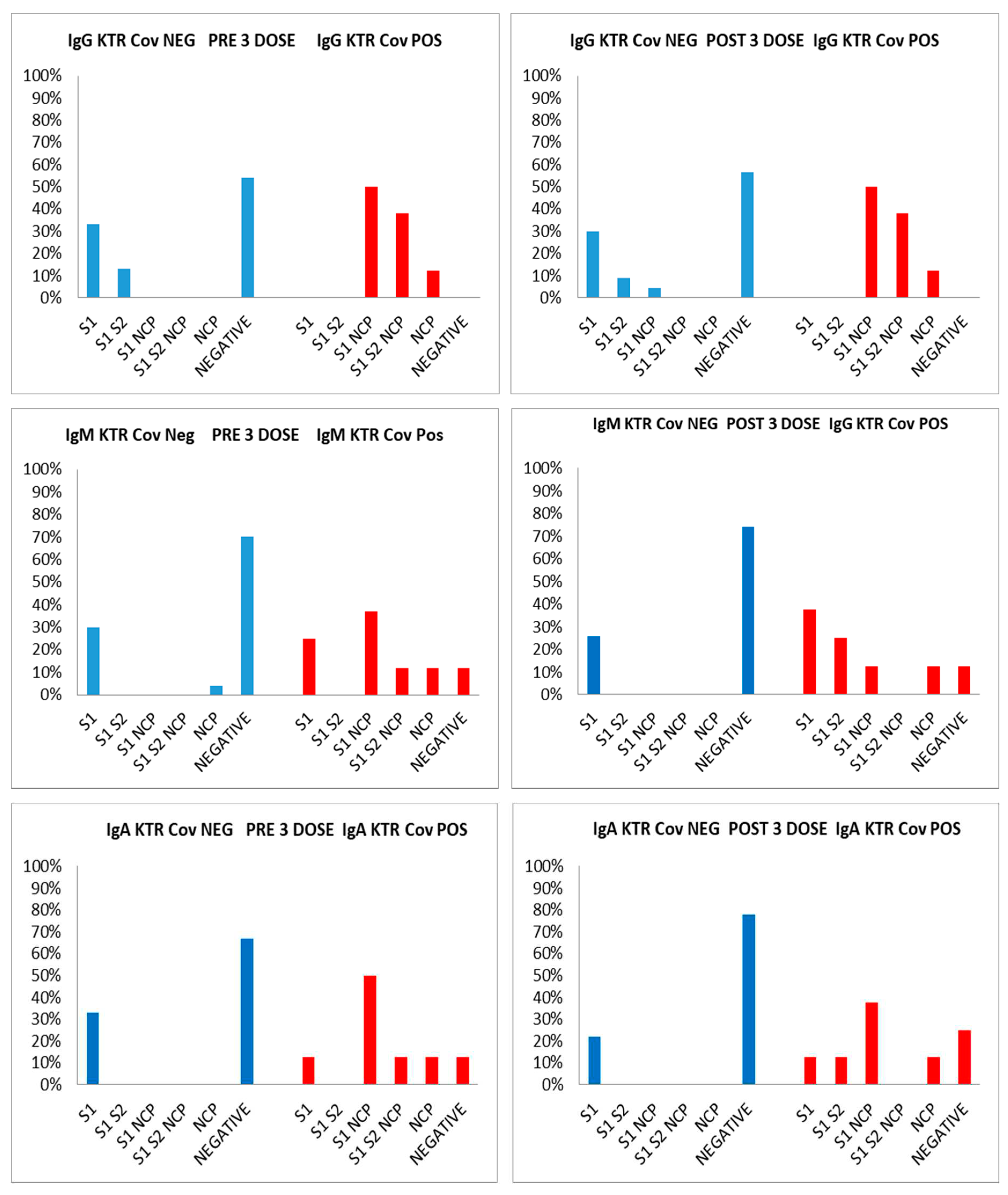 Preprints 80952 g001