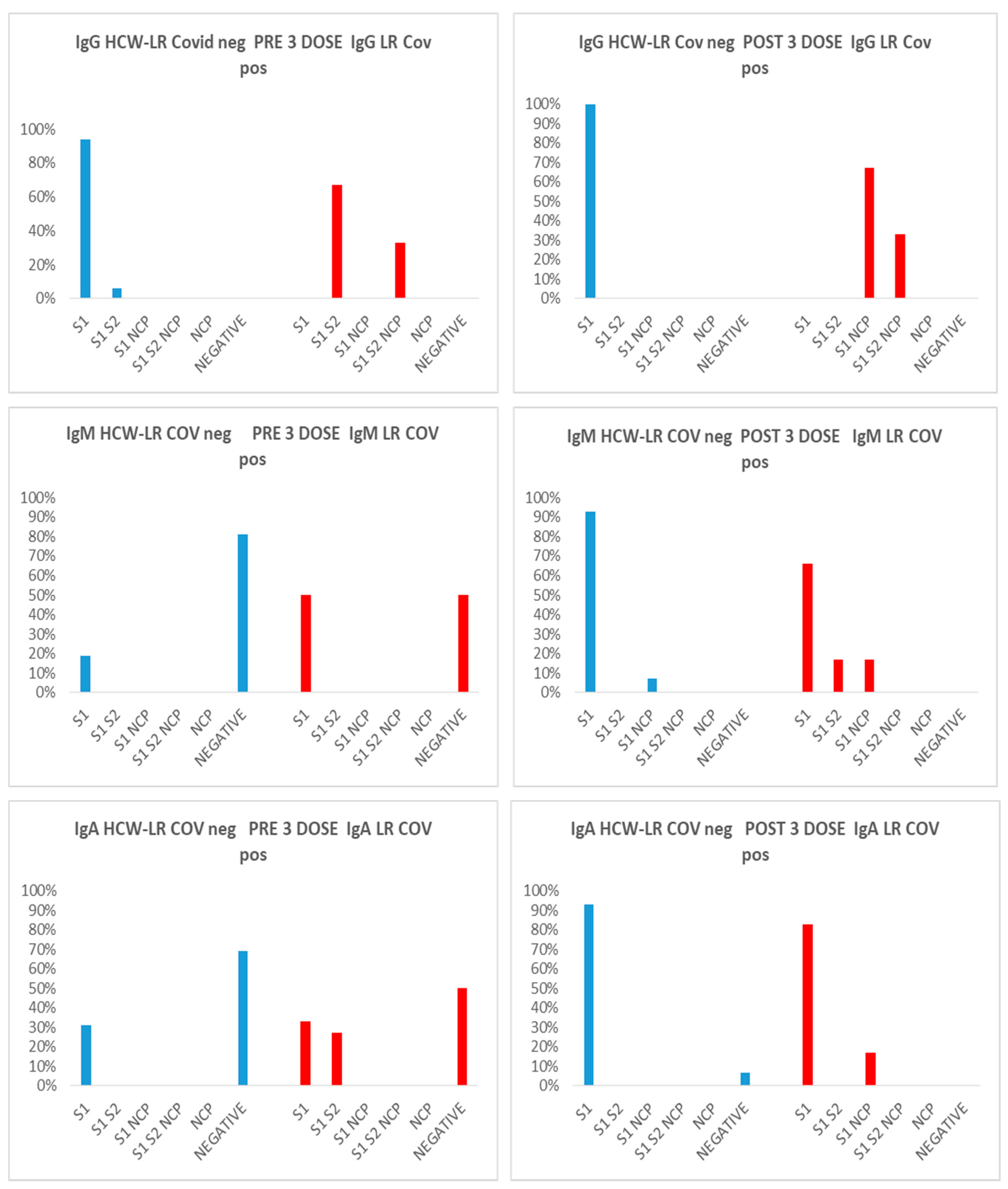 Preprints 80952 g002