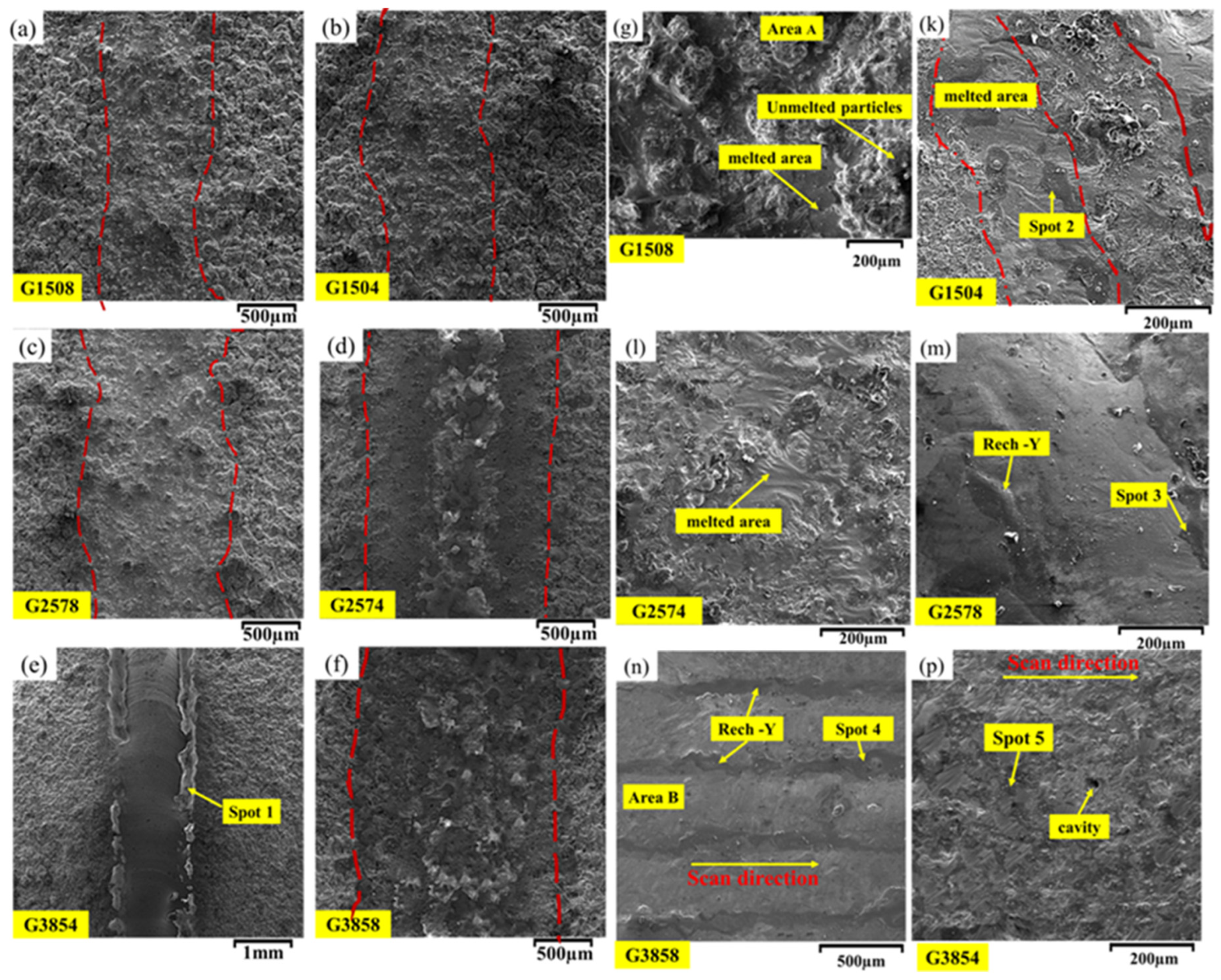 Preprints 104913 g003