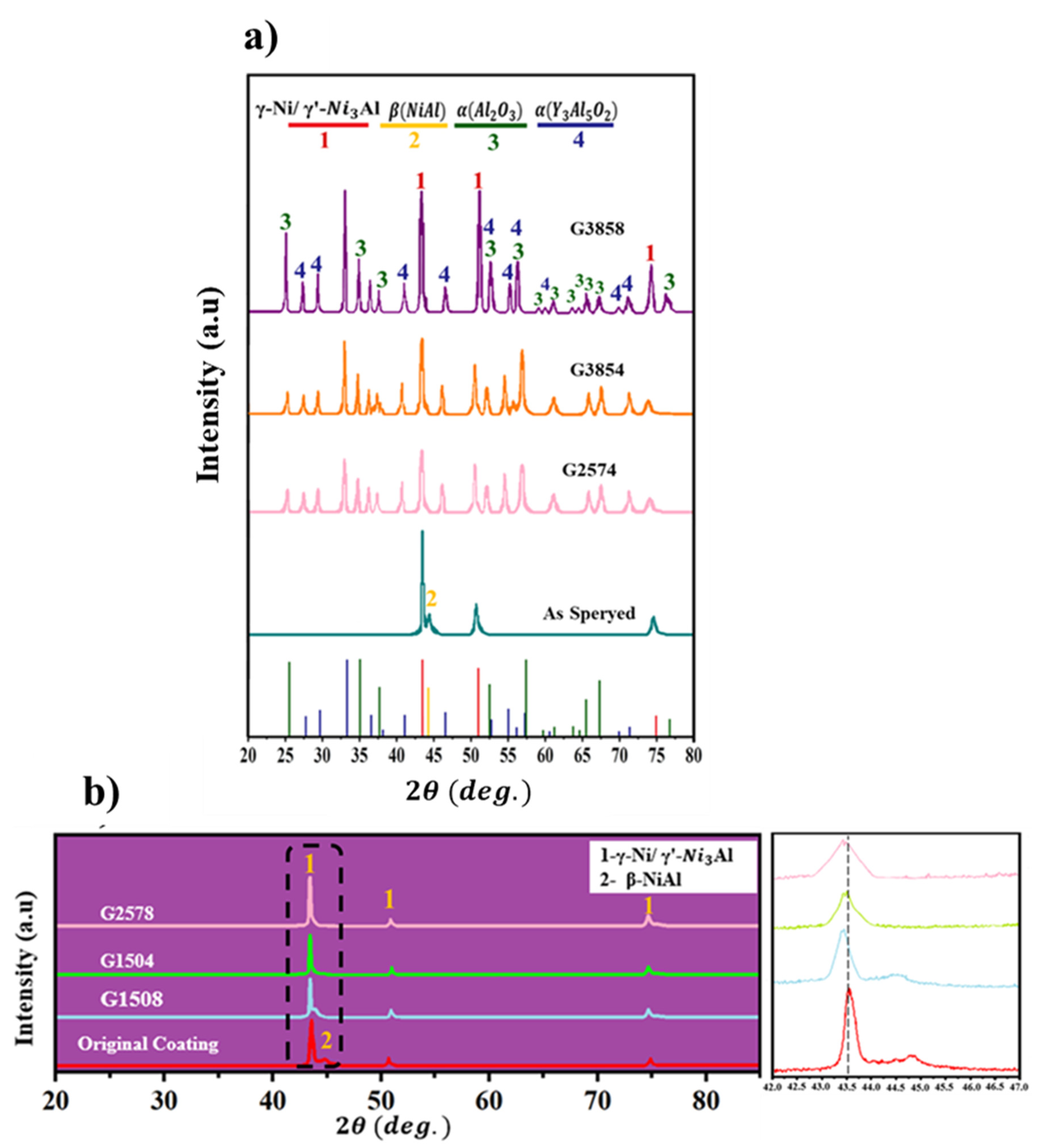 Preprints 104913 g005