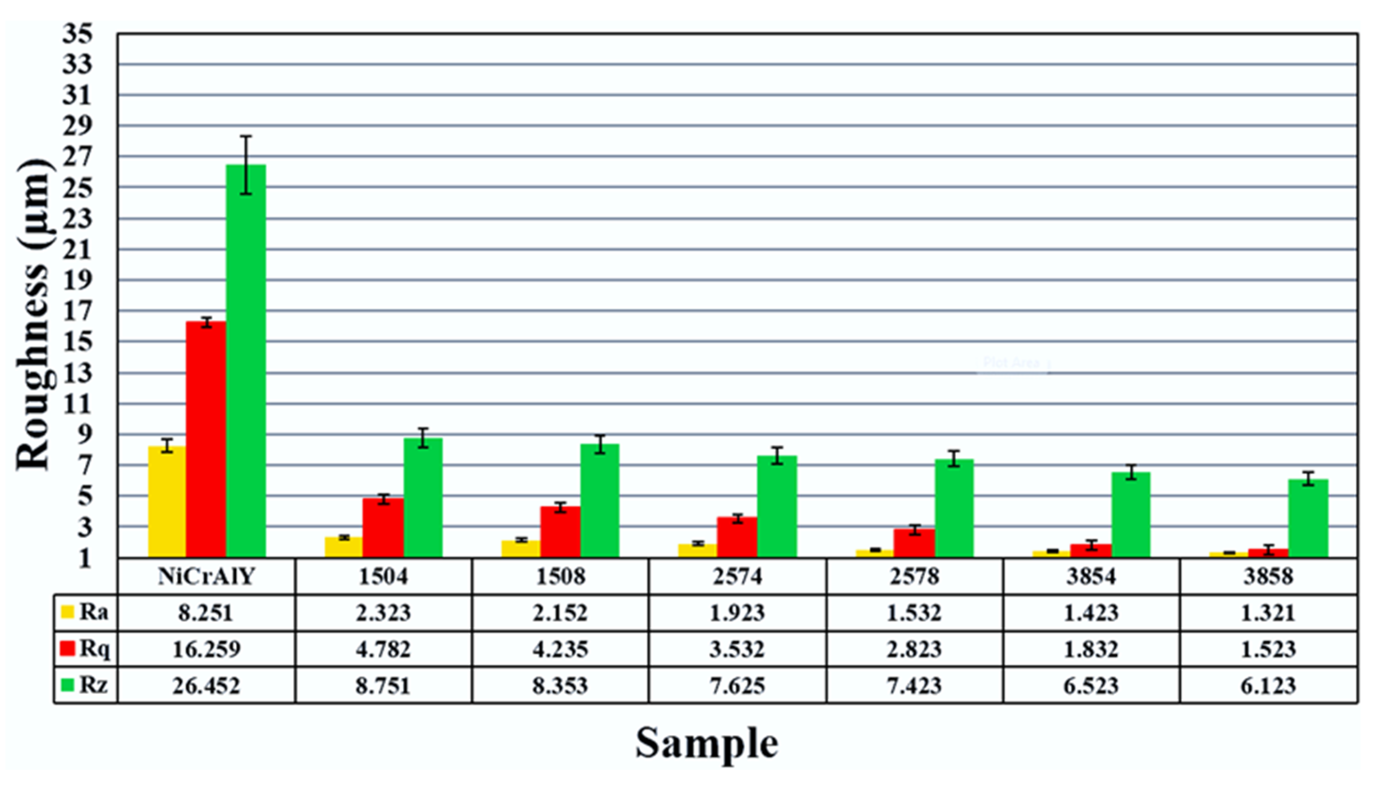 Preprints 104913 g006