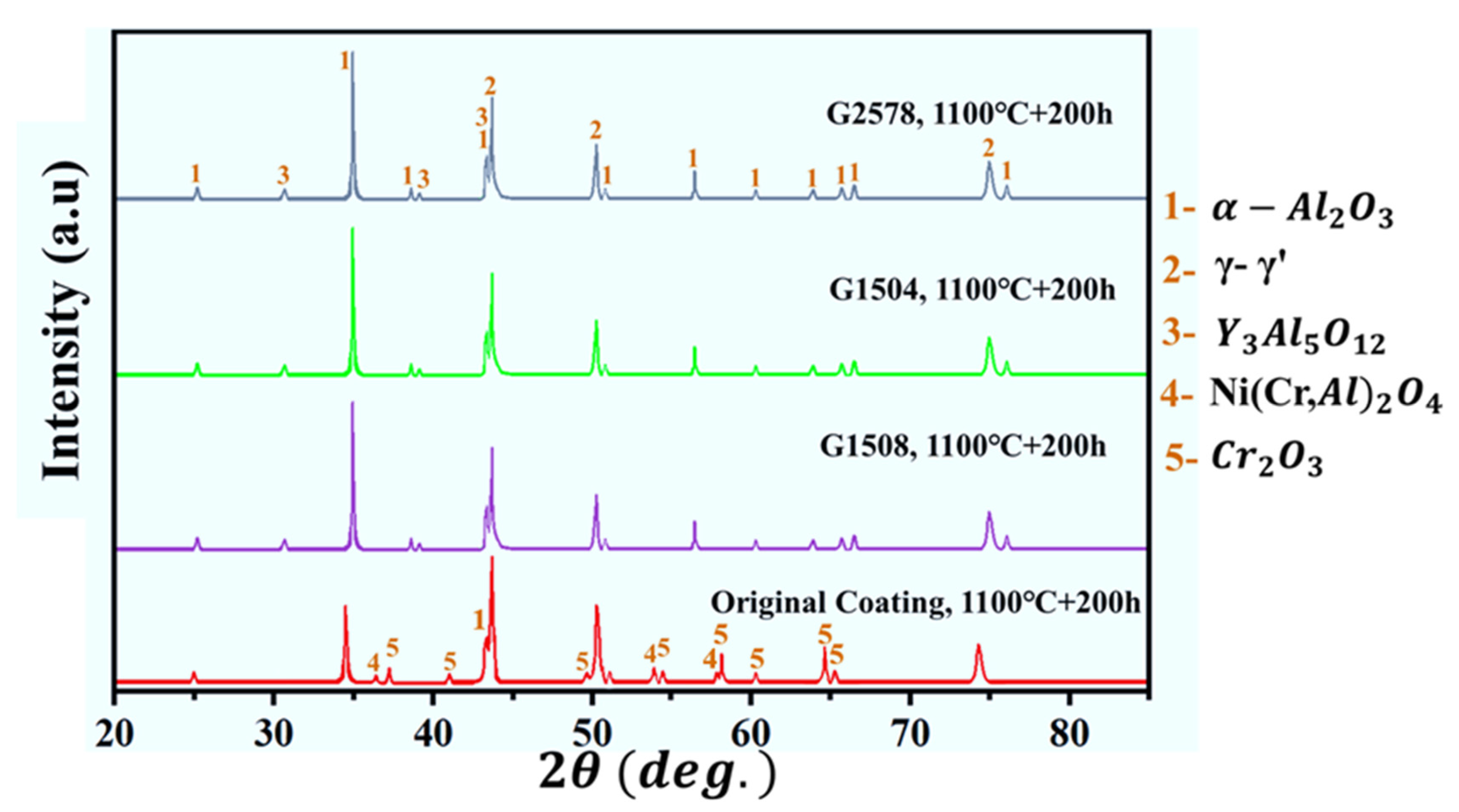 Preprints 104913 g007