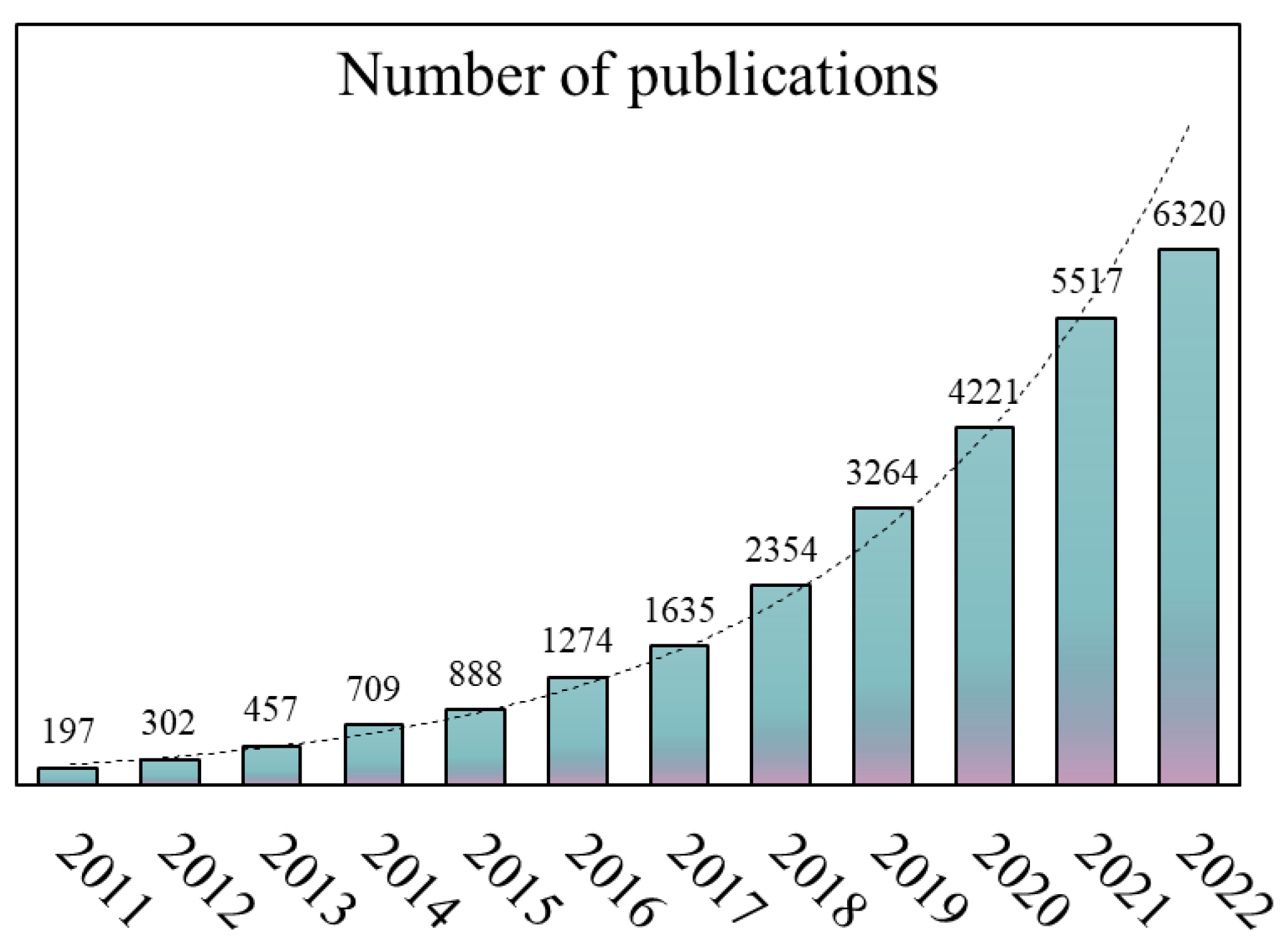 Preprints 103746 g002