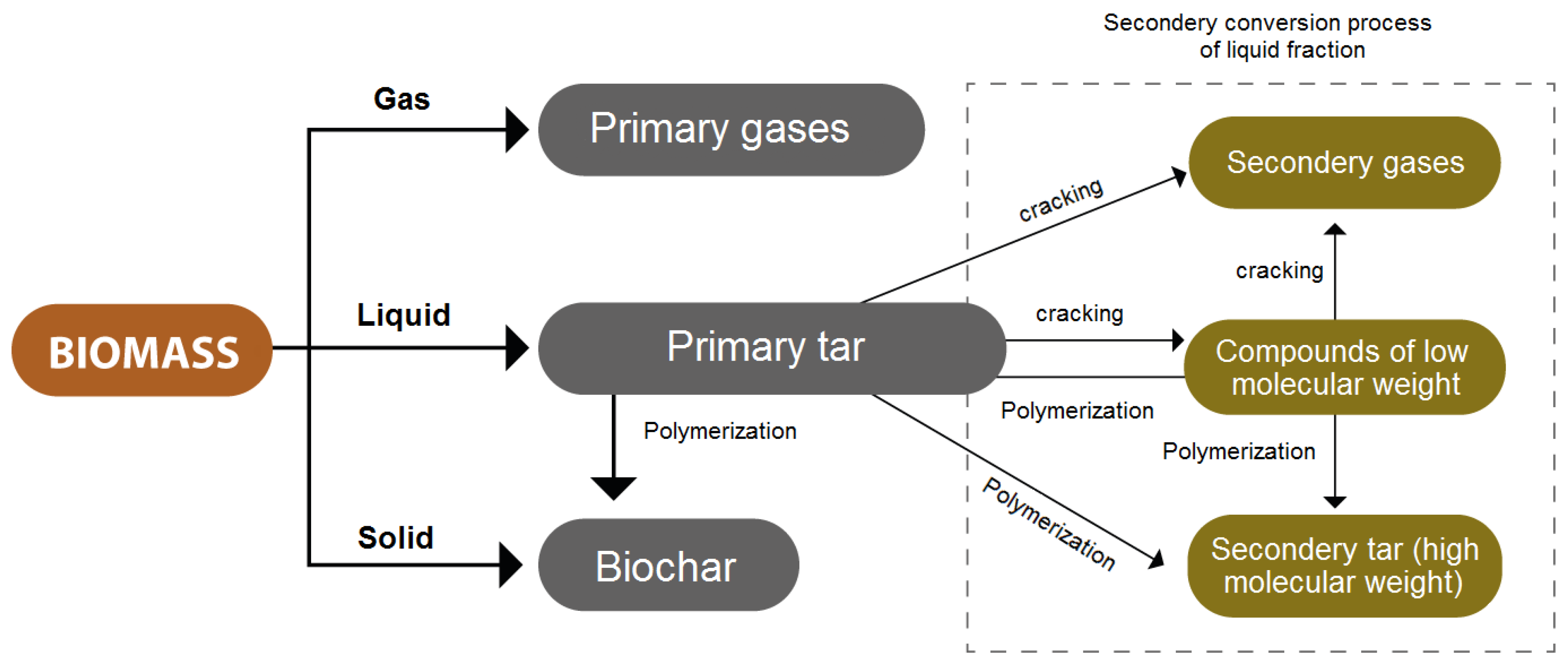 Preprints 103746 g003