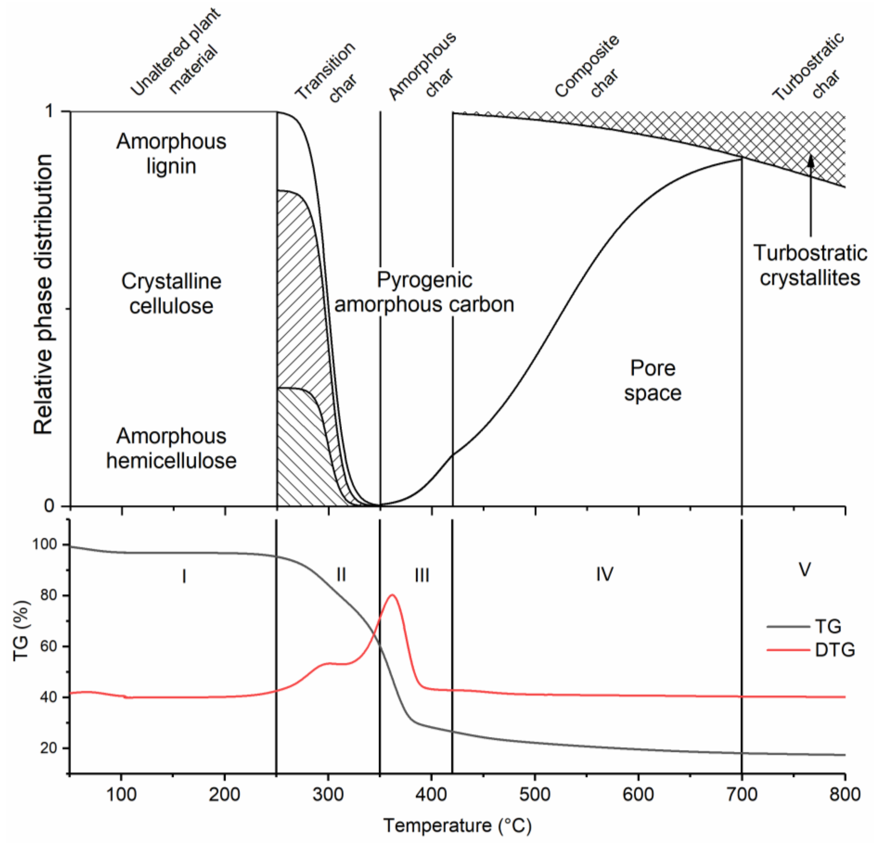 Preprints 103746 g004