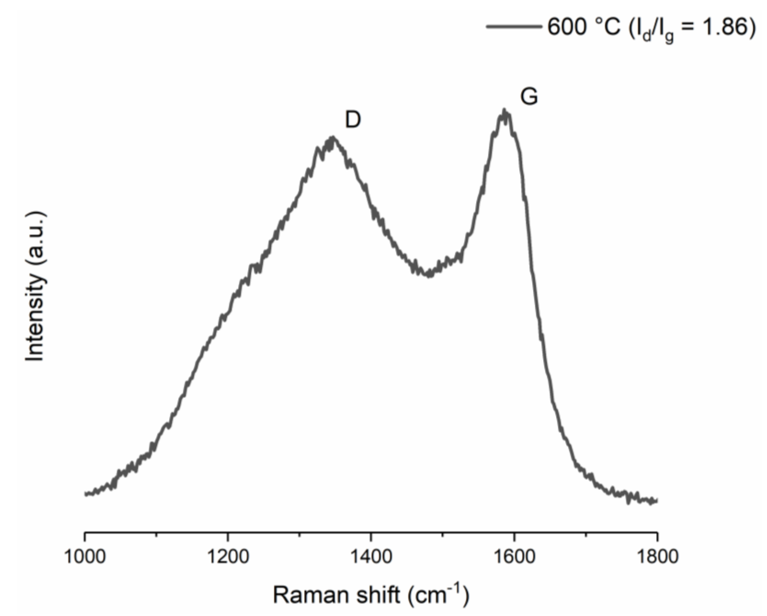 Preprints 103746 g006