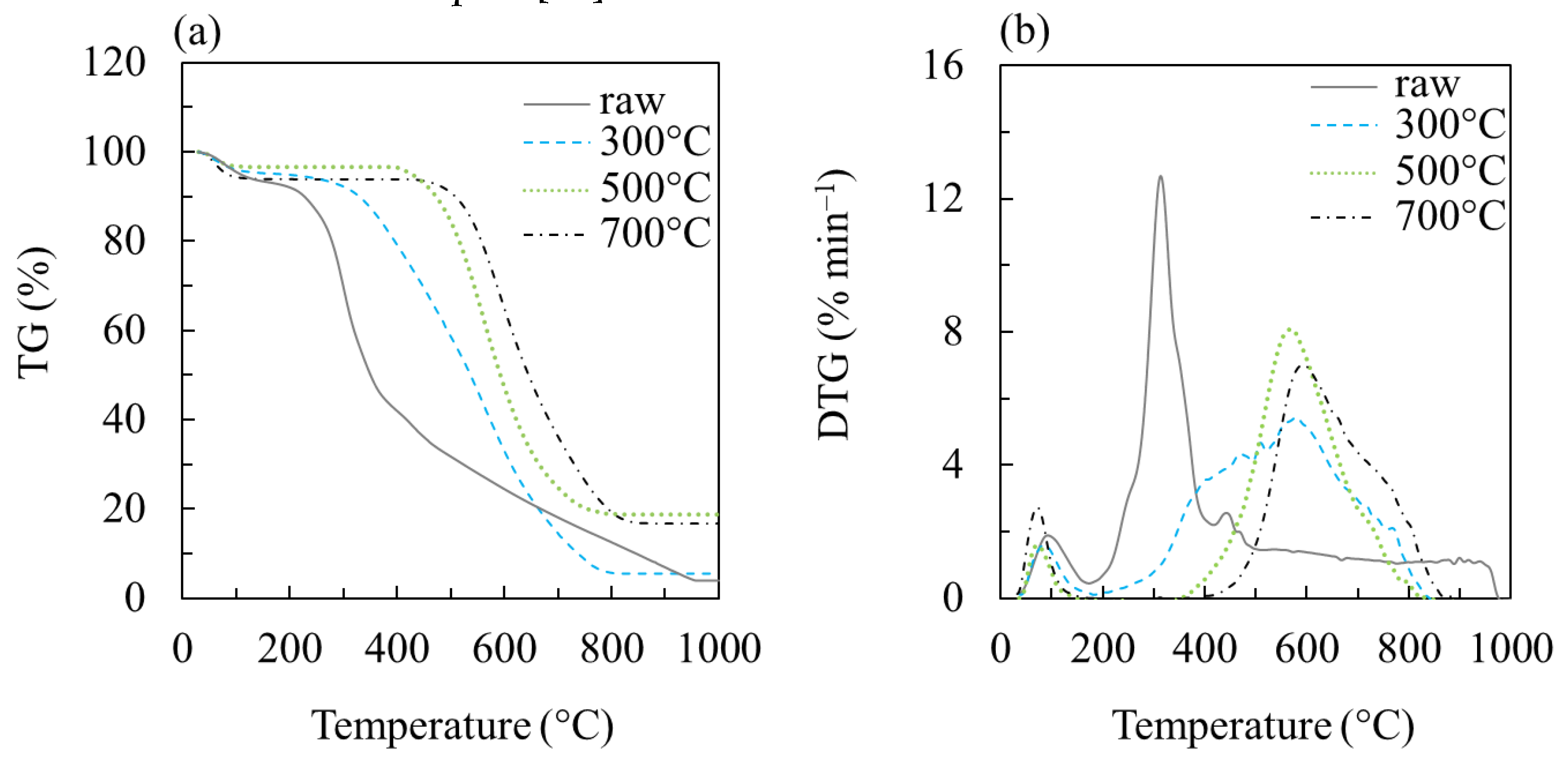 Preprints 103746 g007