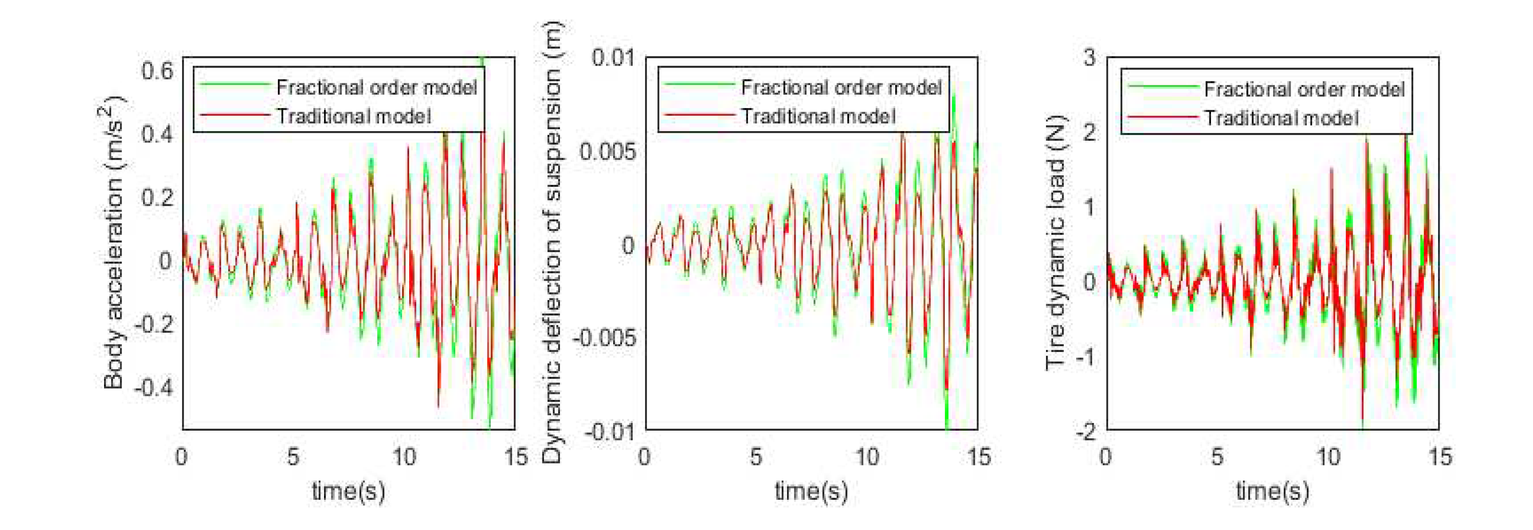 Preprints 96613 g011