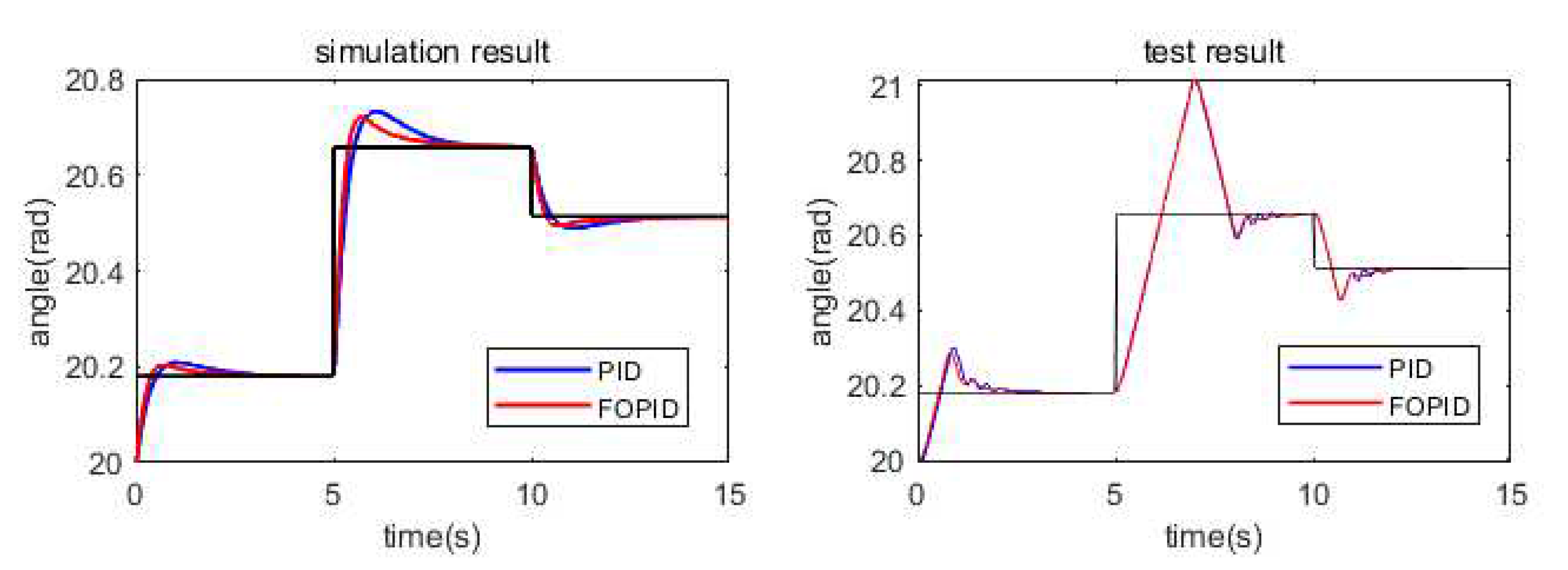 Preprints 96613 g014