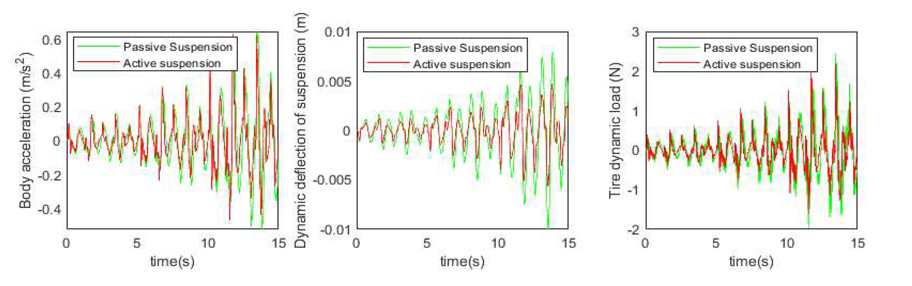 Preprints 96613 g016