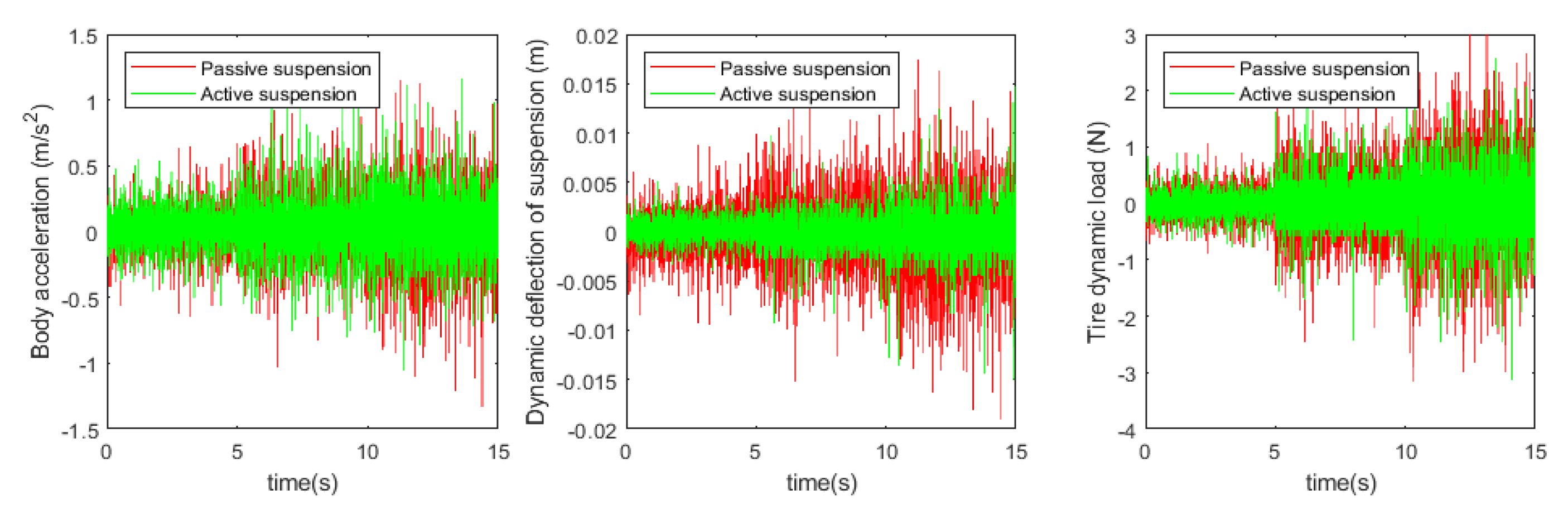 Preprints 96613 g017