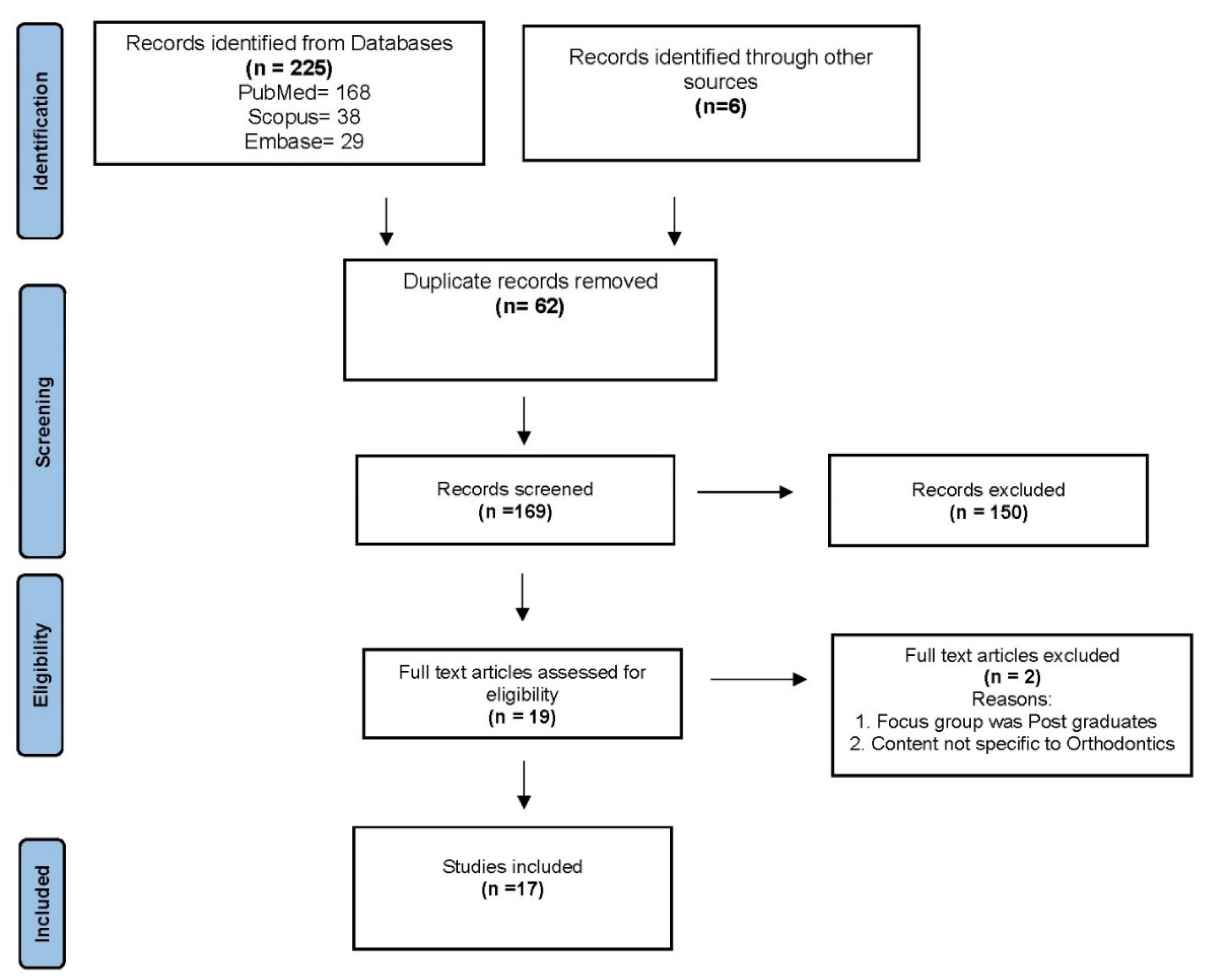 Preprints 68578 g001