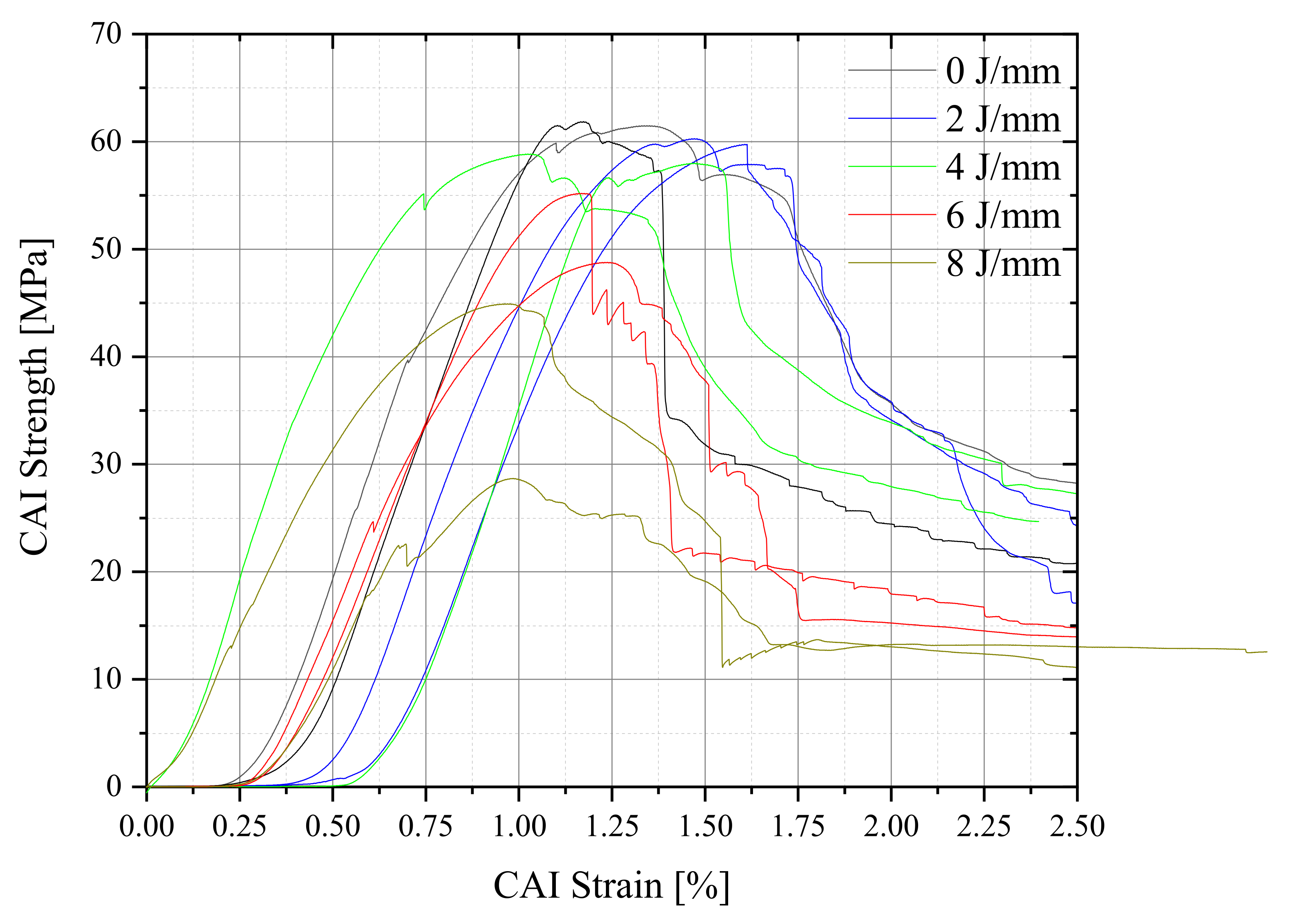 Preprints 109821 g006