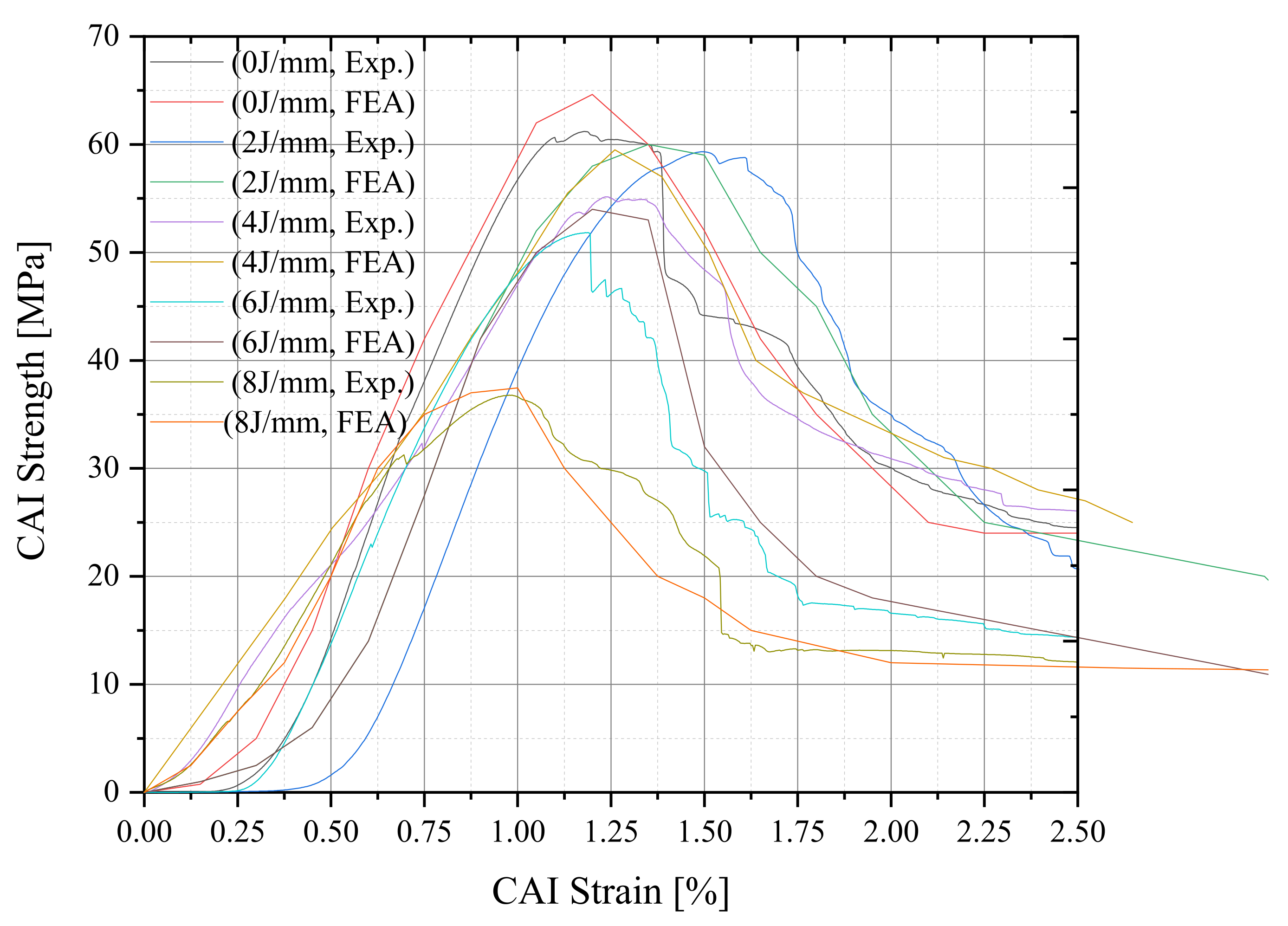 Preprints 109821 g011