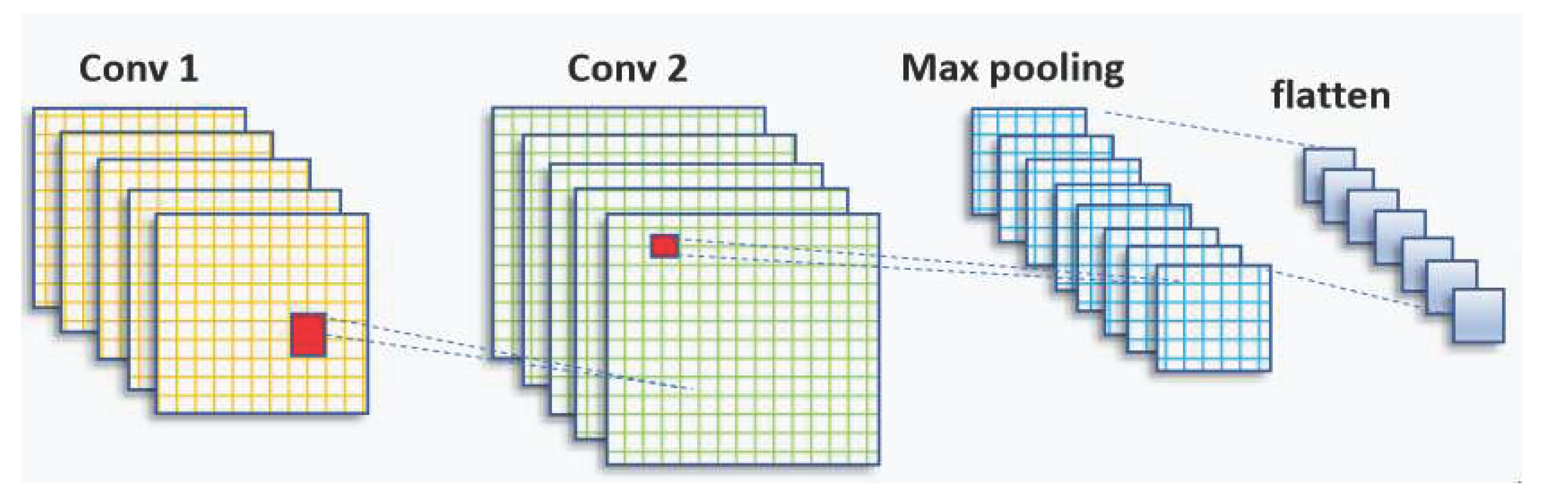 Preprints 85524 g001