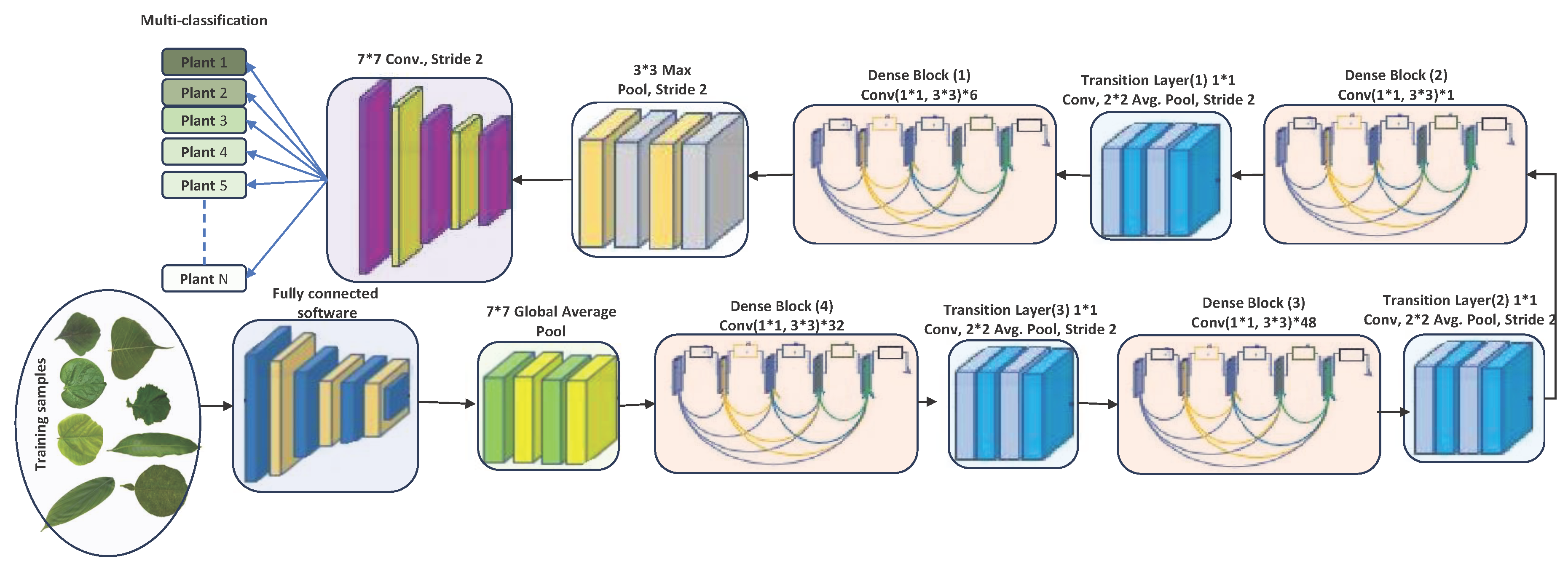 Preprints 85524 g002