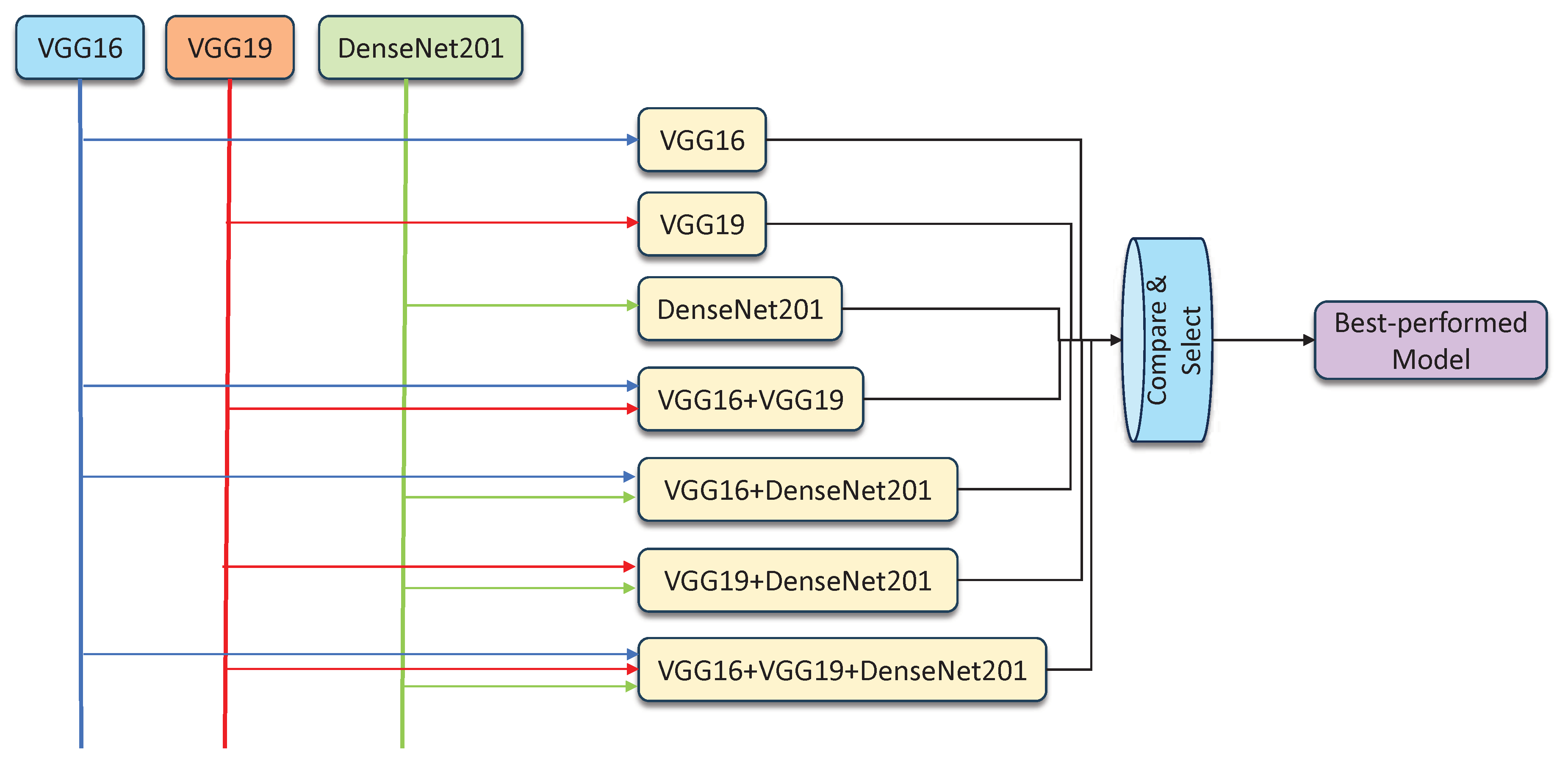 Preprints 85524 g004