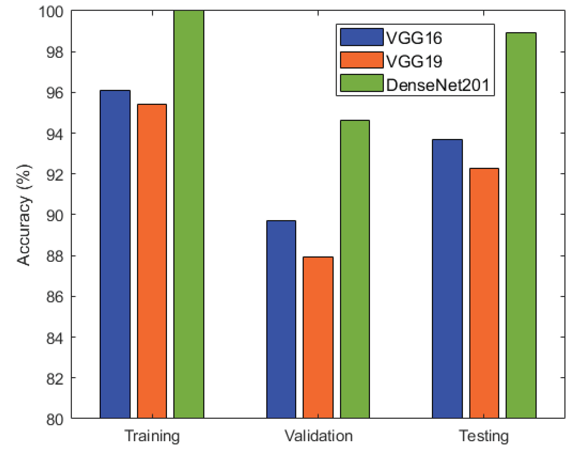 Preprints 85524 g006