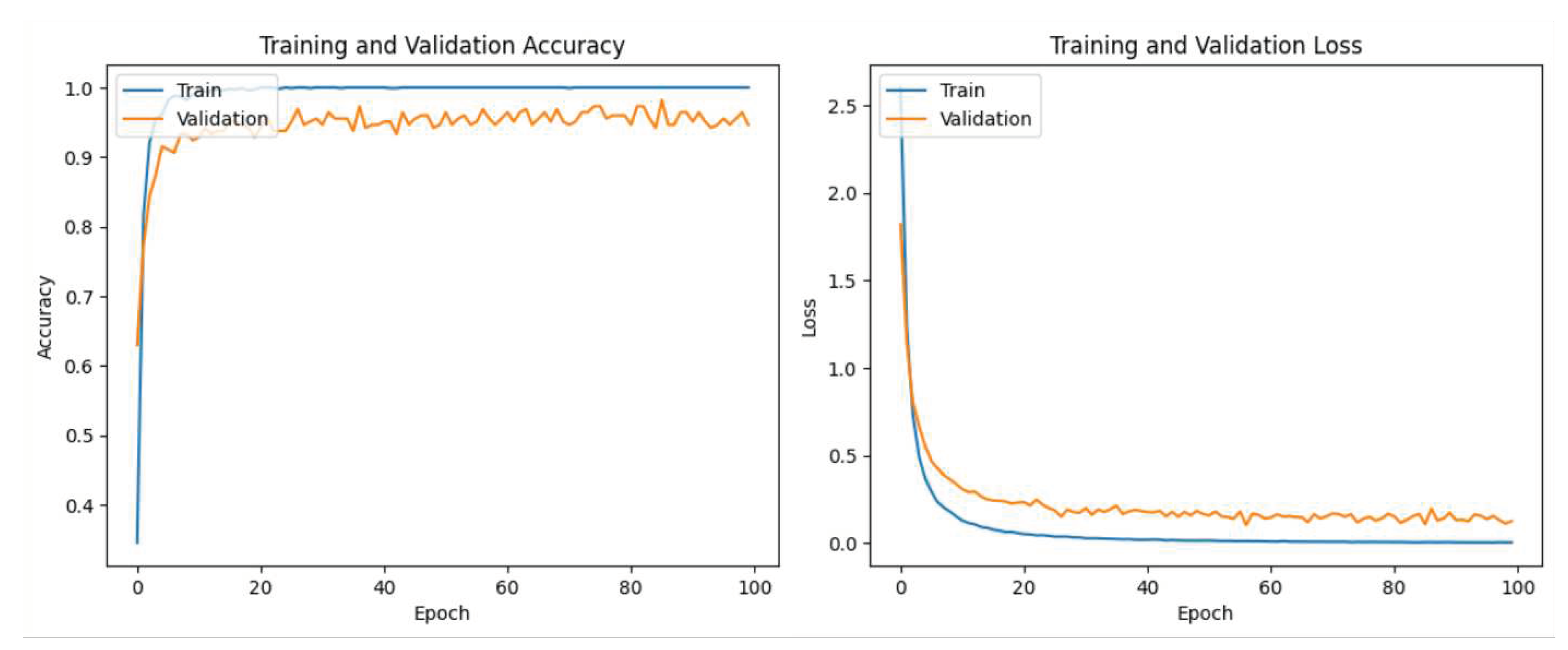 Preprints 85524 g007