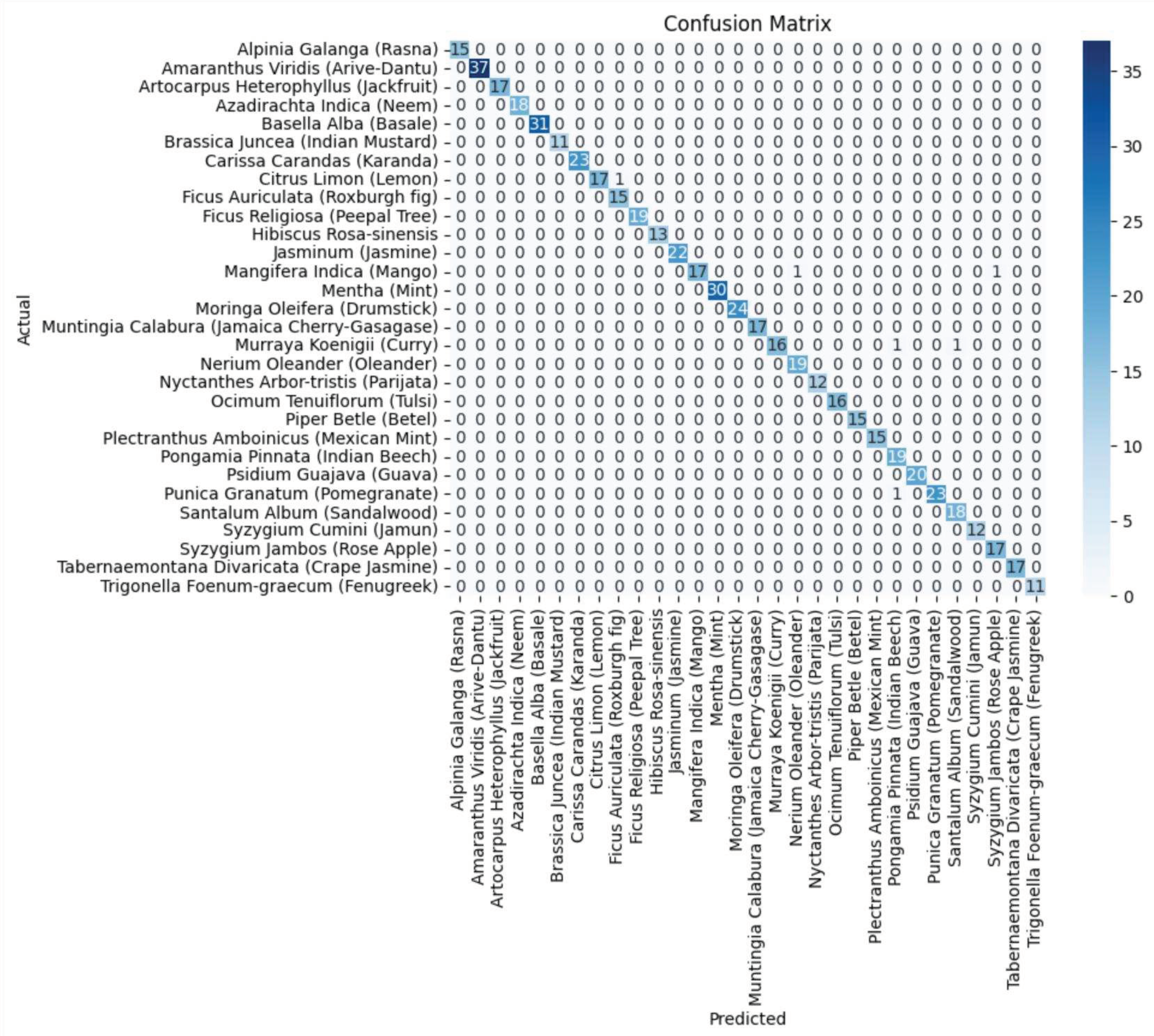 Preprints 85524 g008