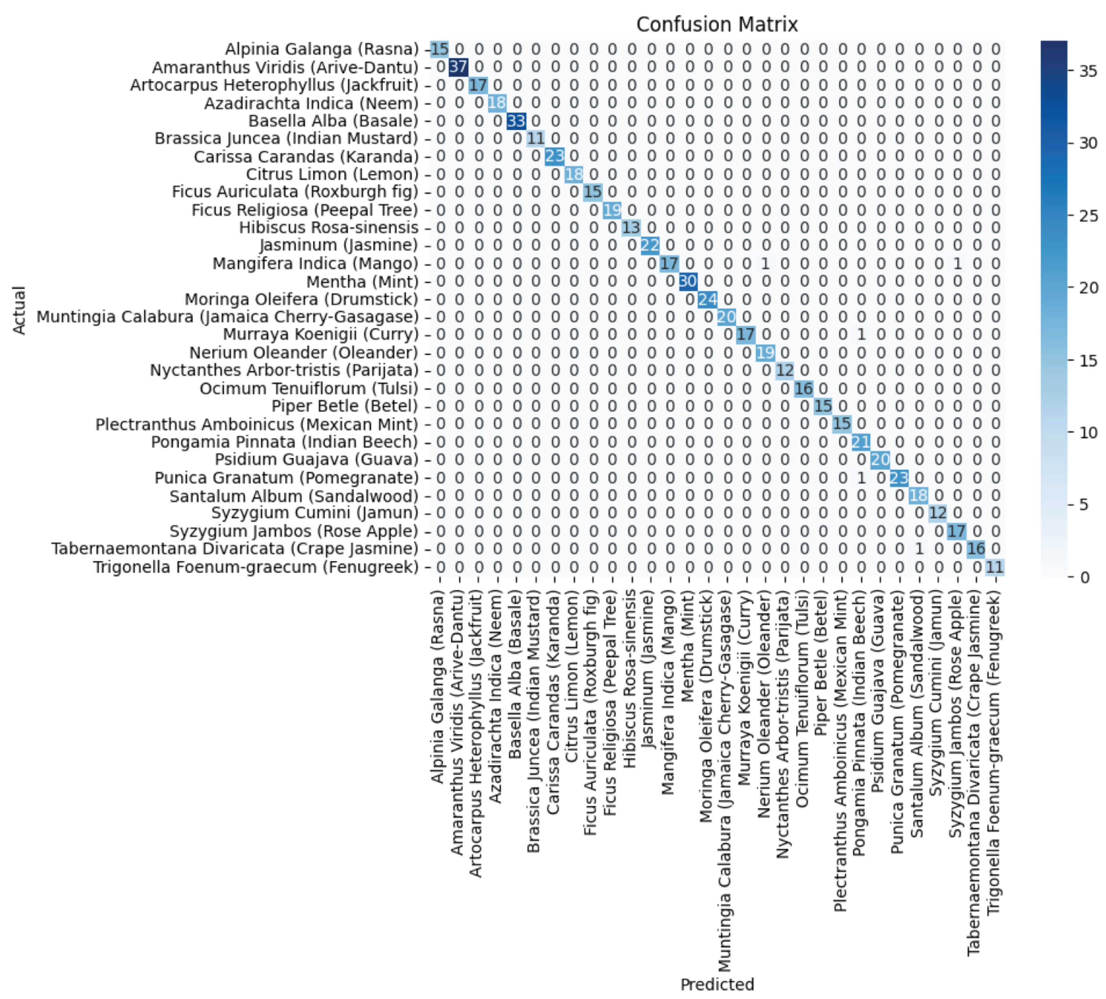 Preprints 85524 g011