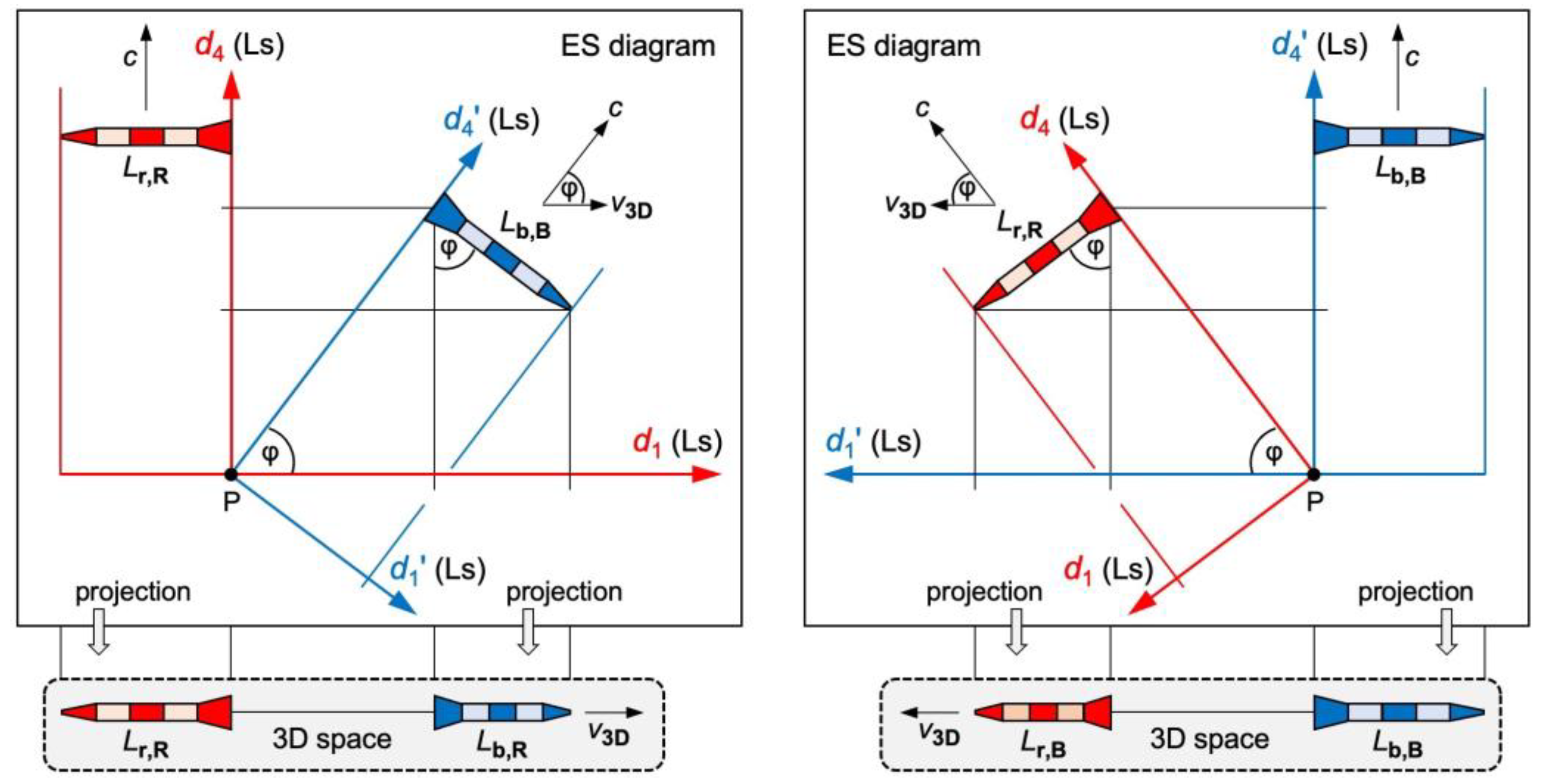 Preprints 105387 g002