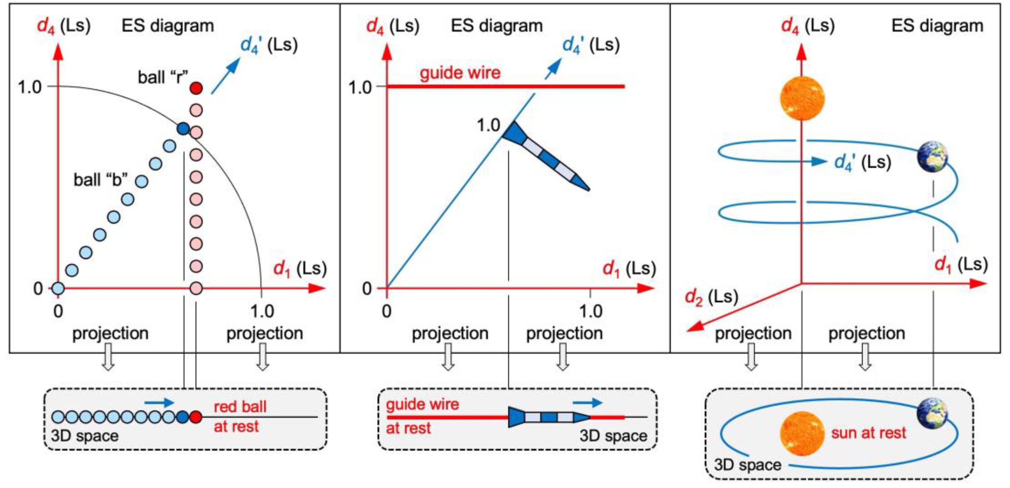 Preprints 105387 g004