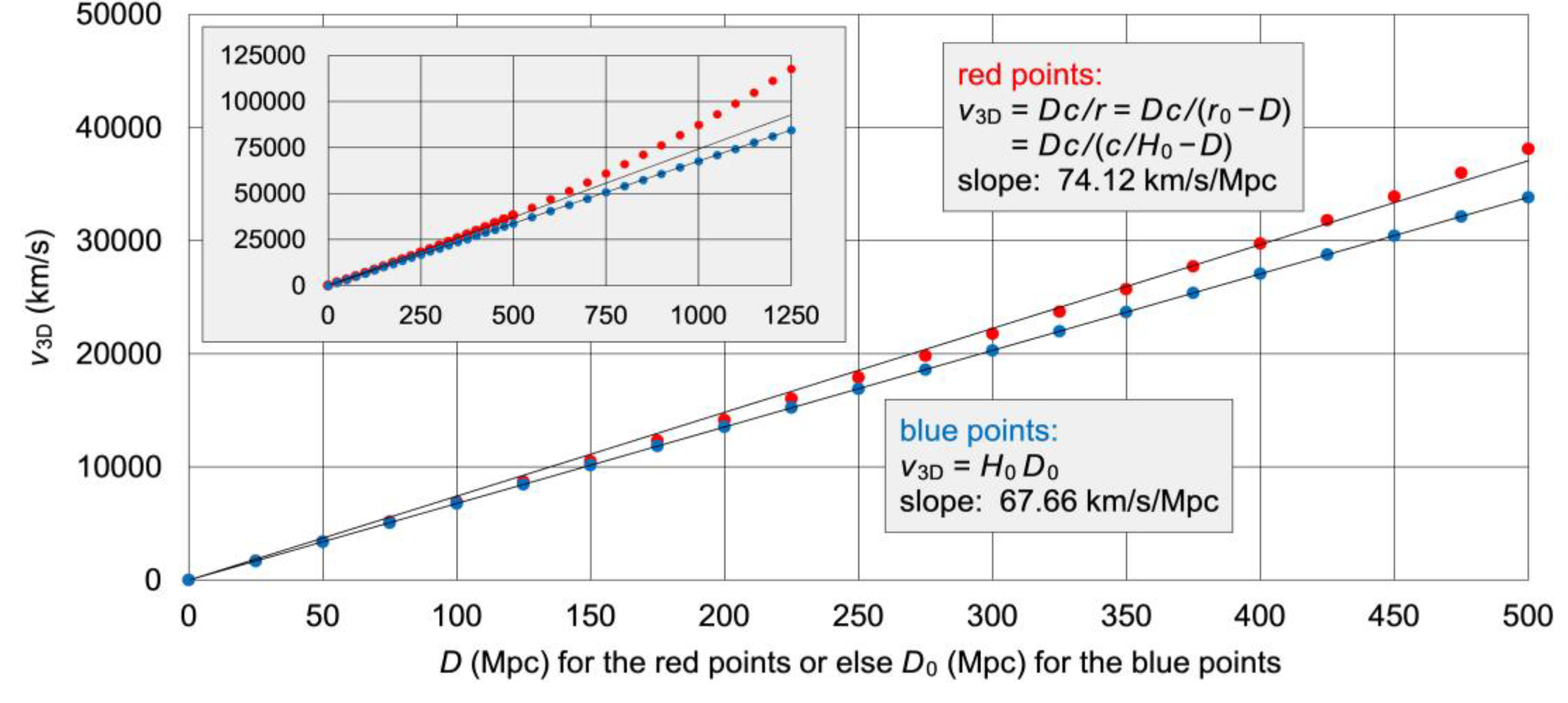 Preprints 105387 g006