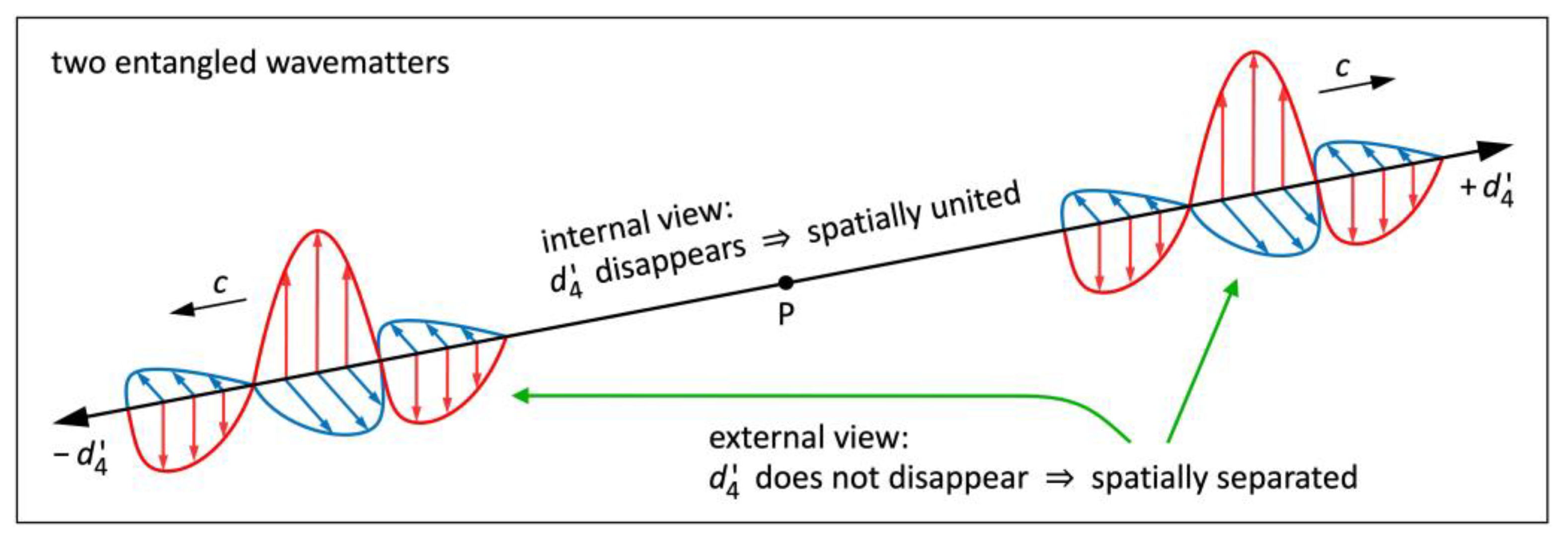 Preprints 105387 g008