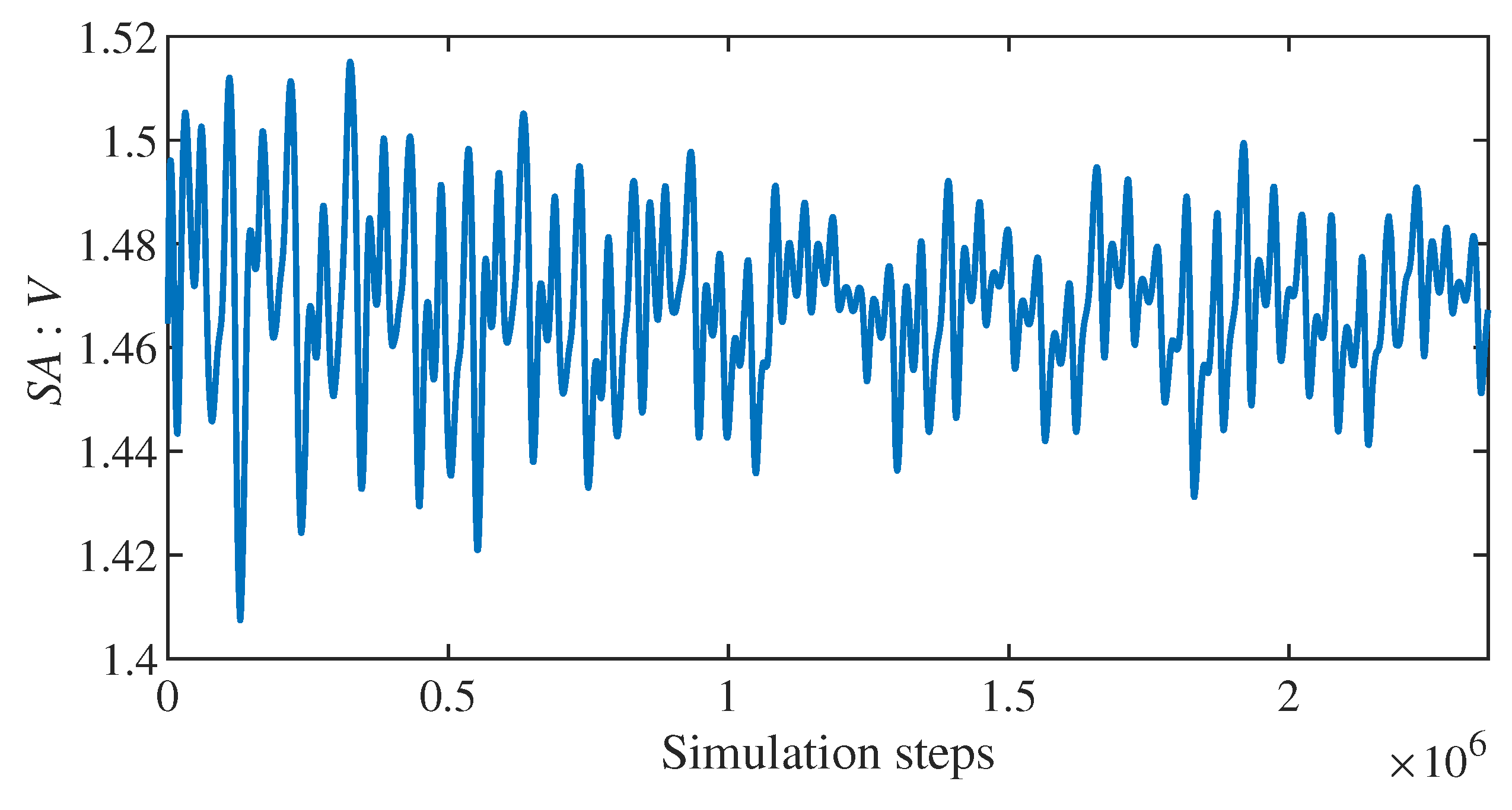 Preprints 115815 g002