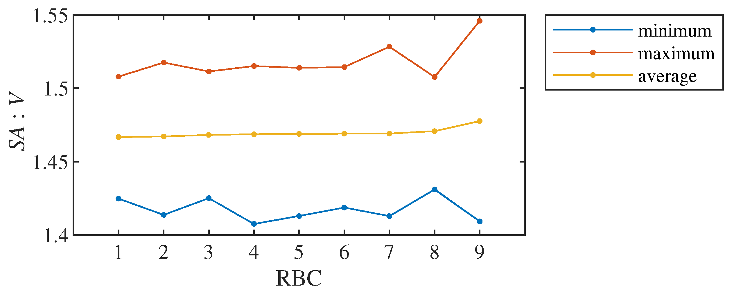 Preprints 115815 g003