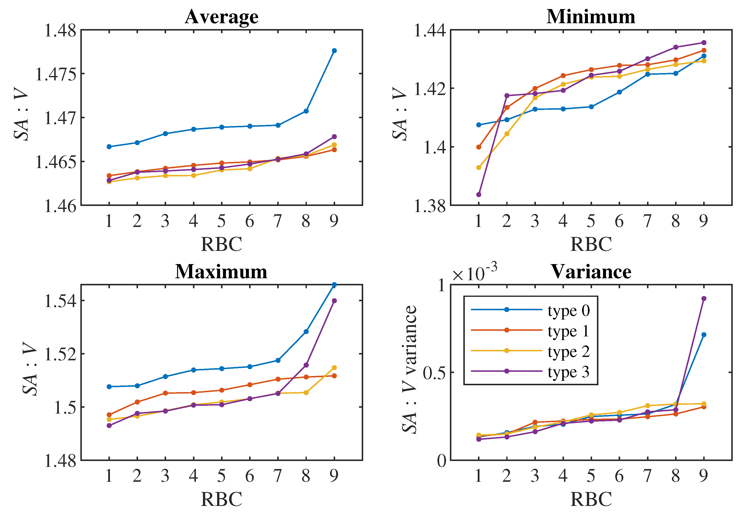 Preprints 115815 g004