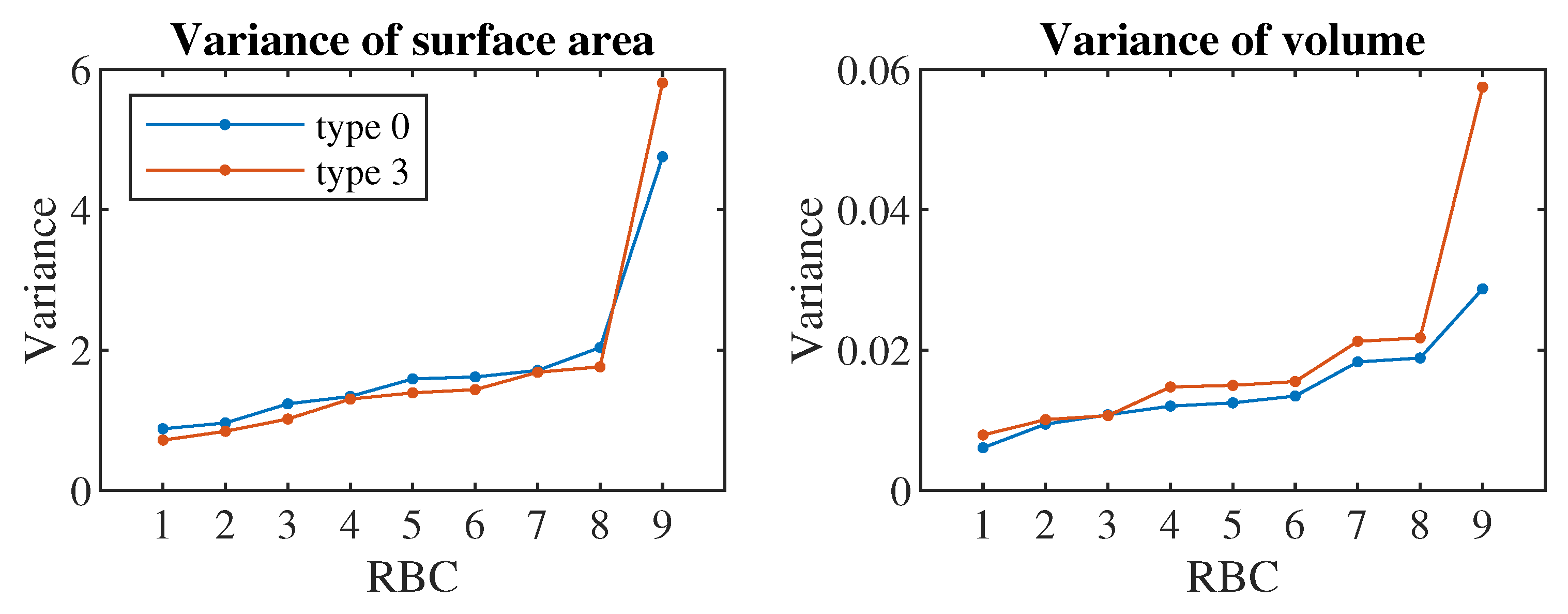 Preprints 115815 g005