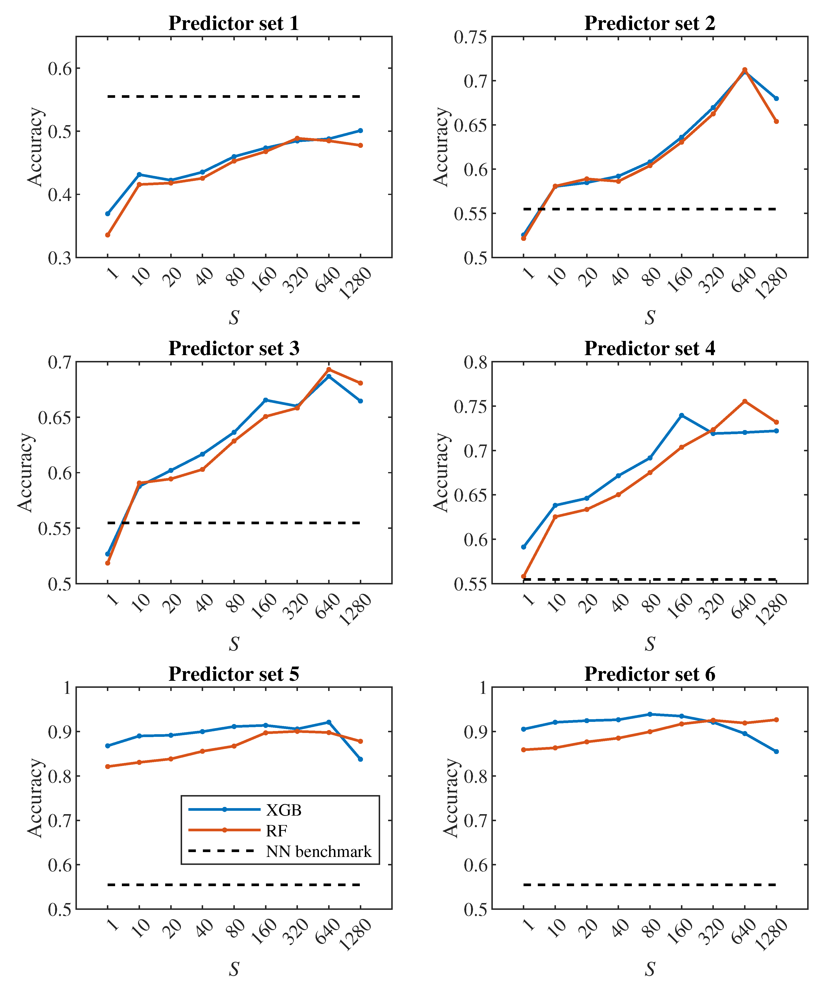 Preprints 115815 g006