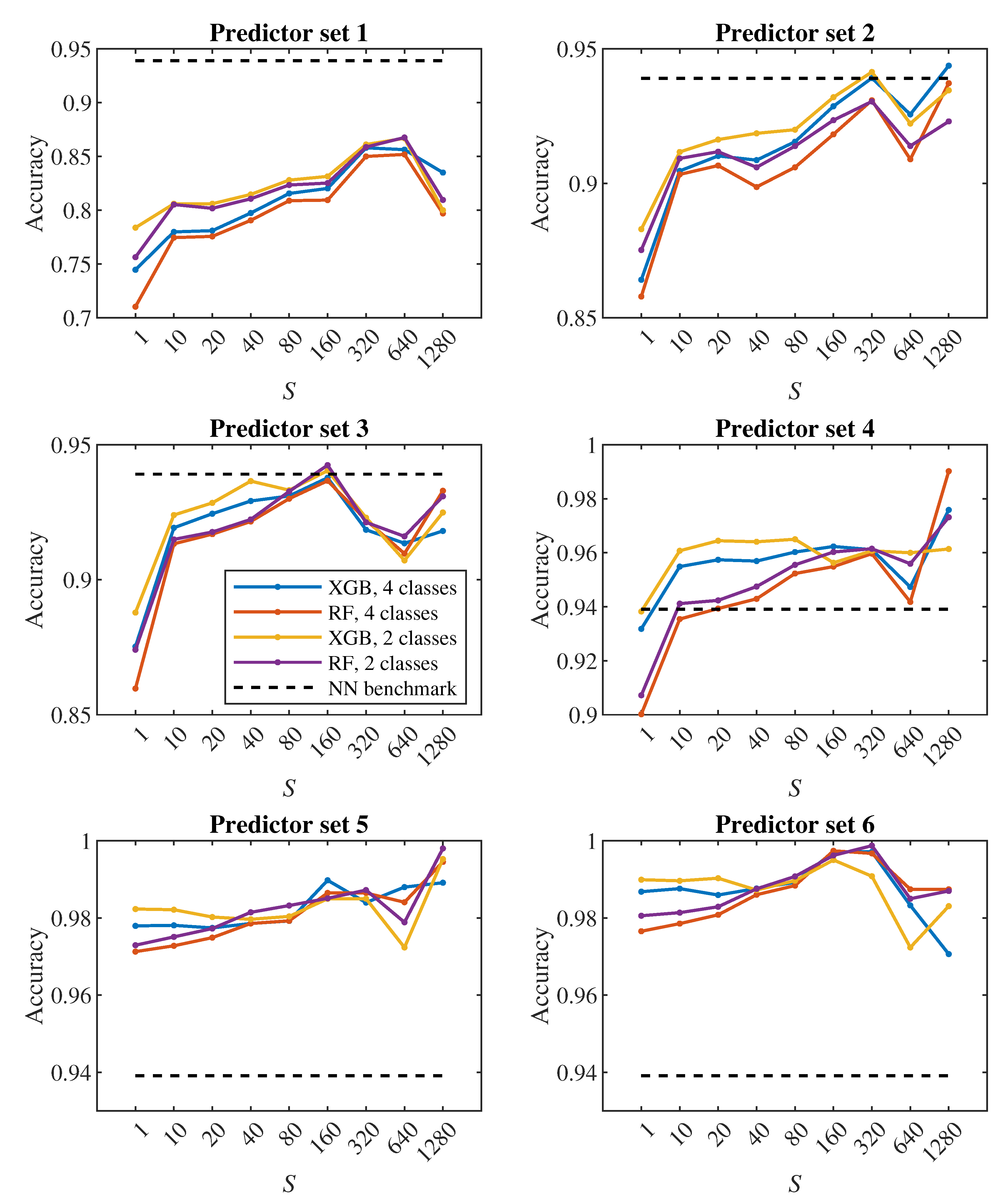 Preprints 115815 g007