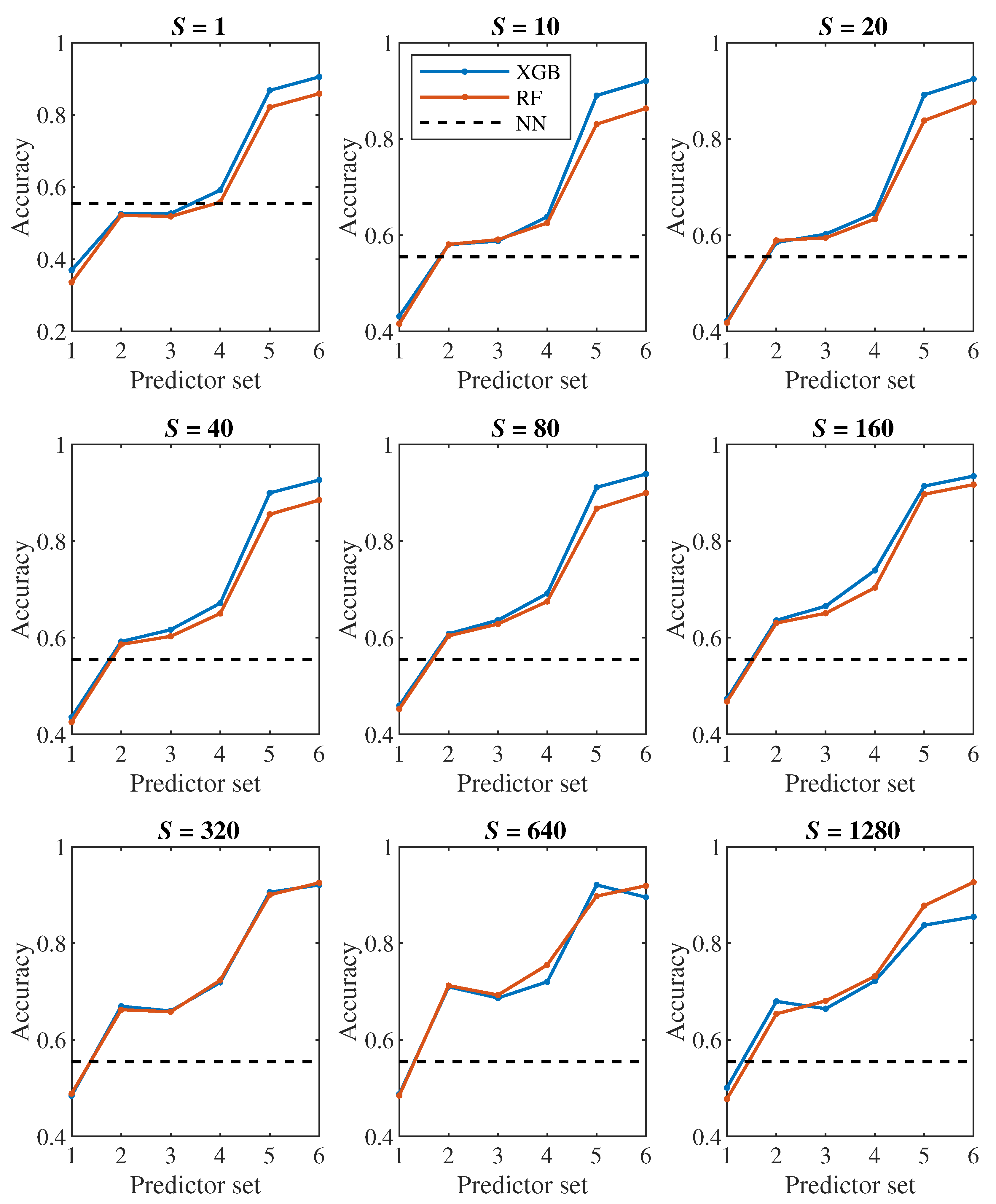 Preprints 115815 g008