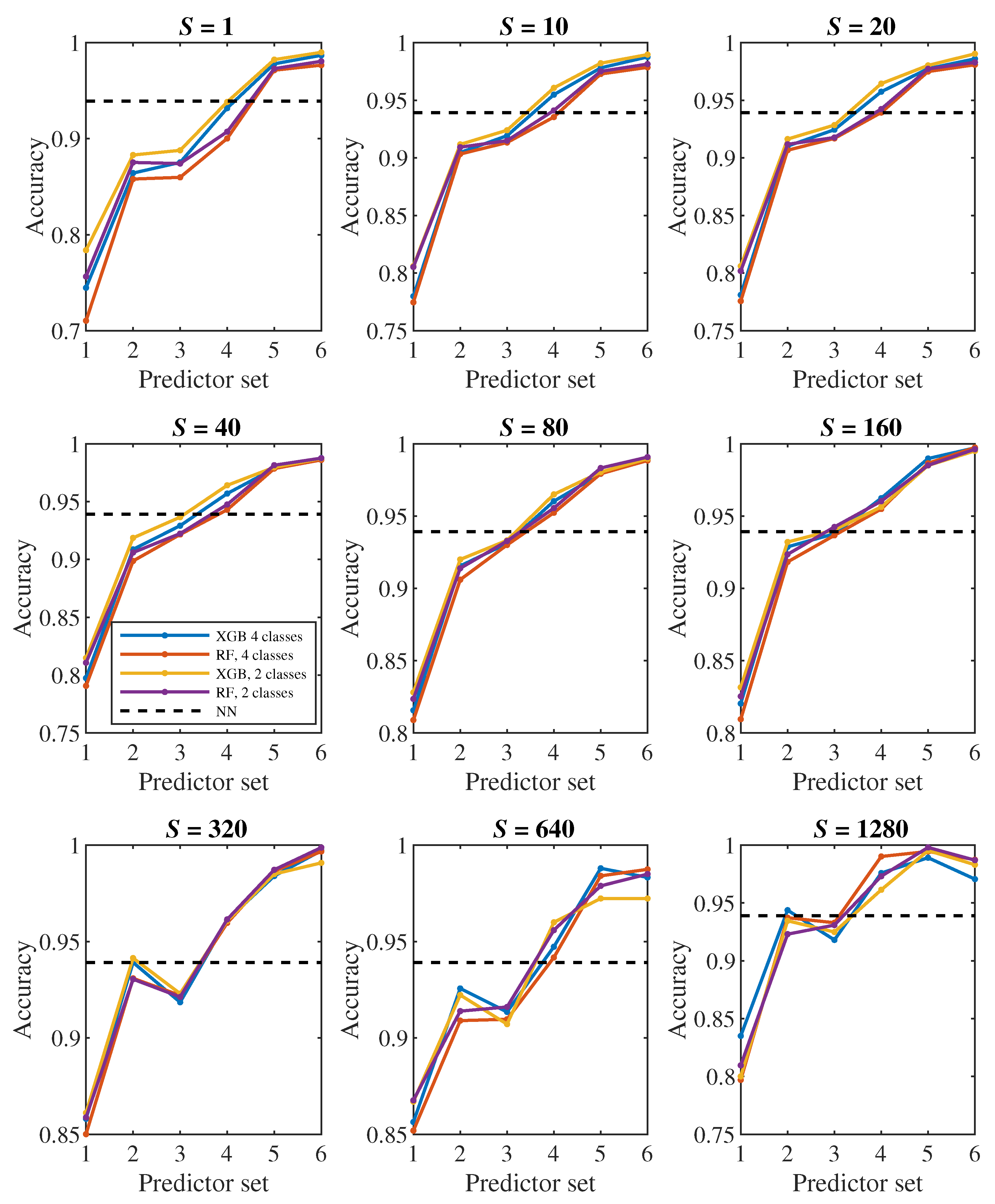 Preprints 115815 g009