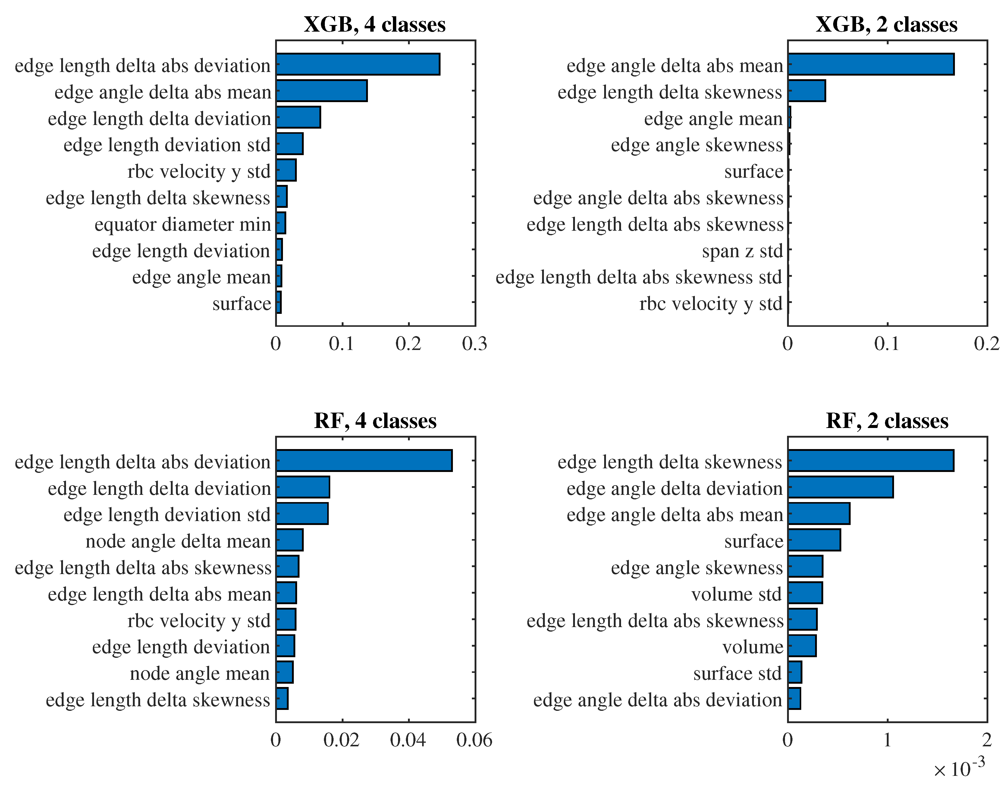 Preprints 115815 g010