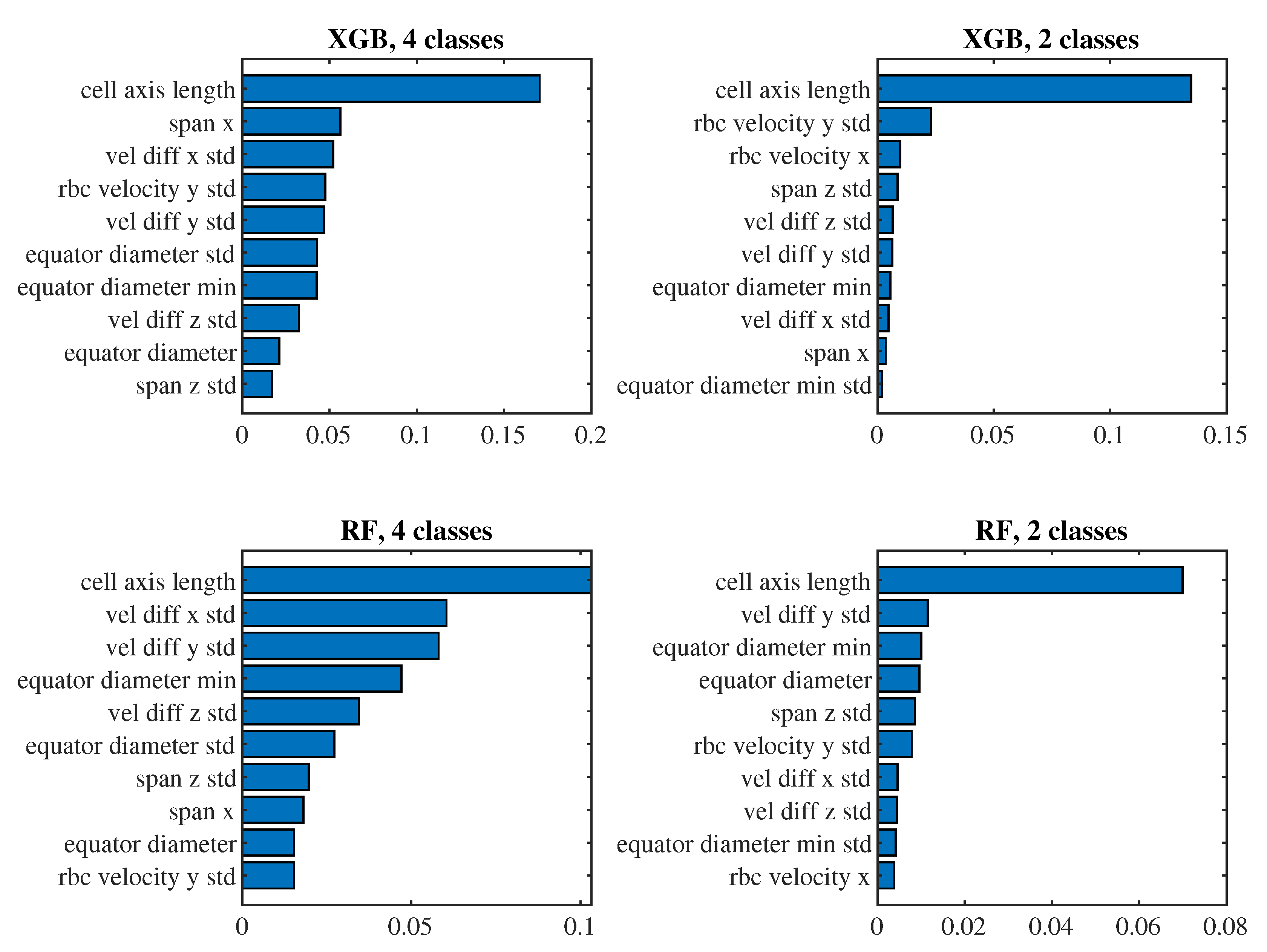 Preprints 115815 g011