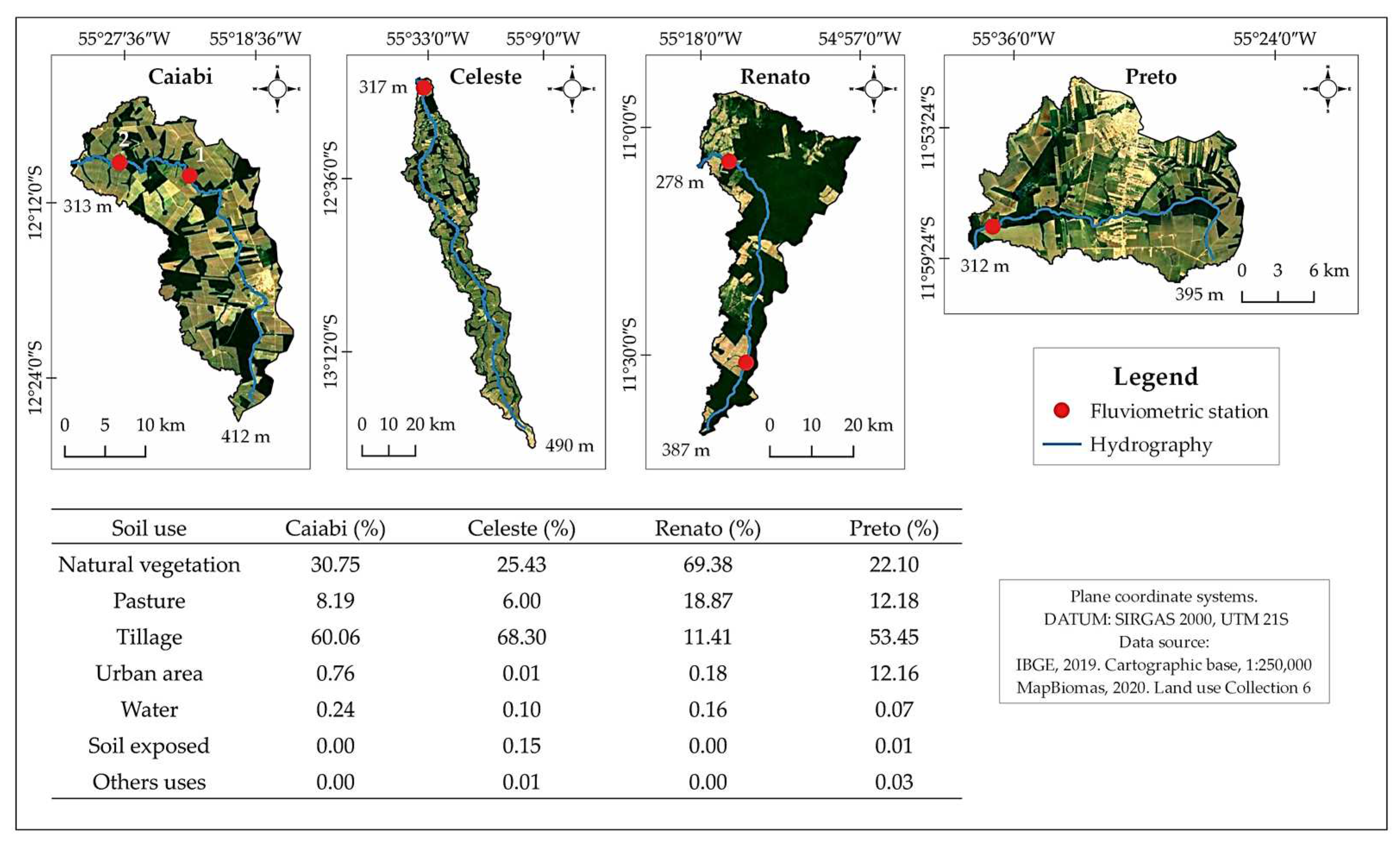 Preprints 86564 g002