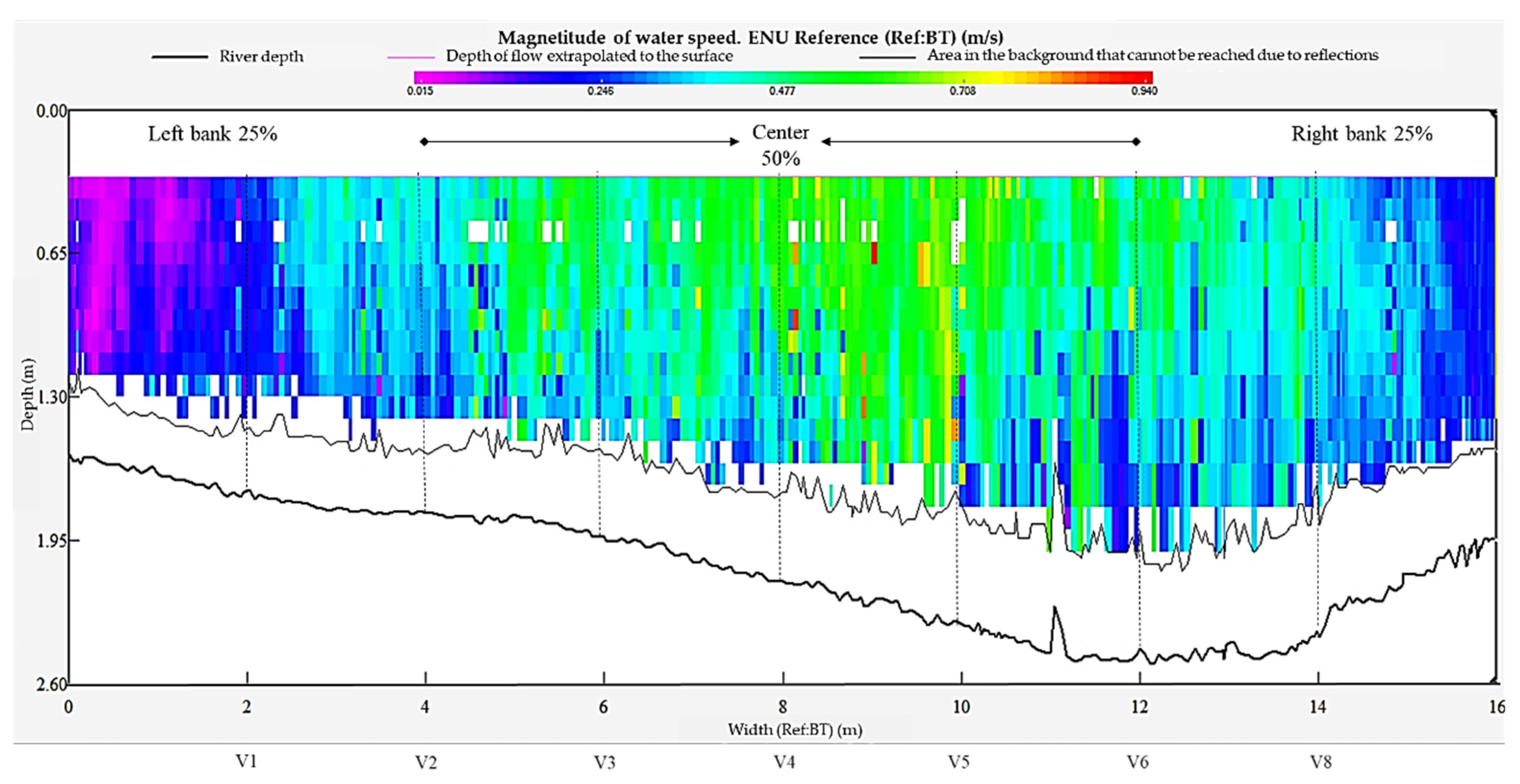 Preprints 86564 g006