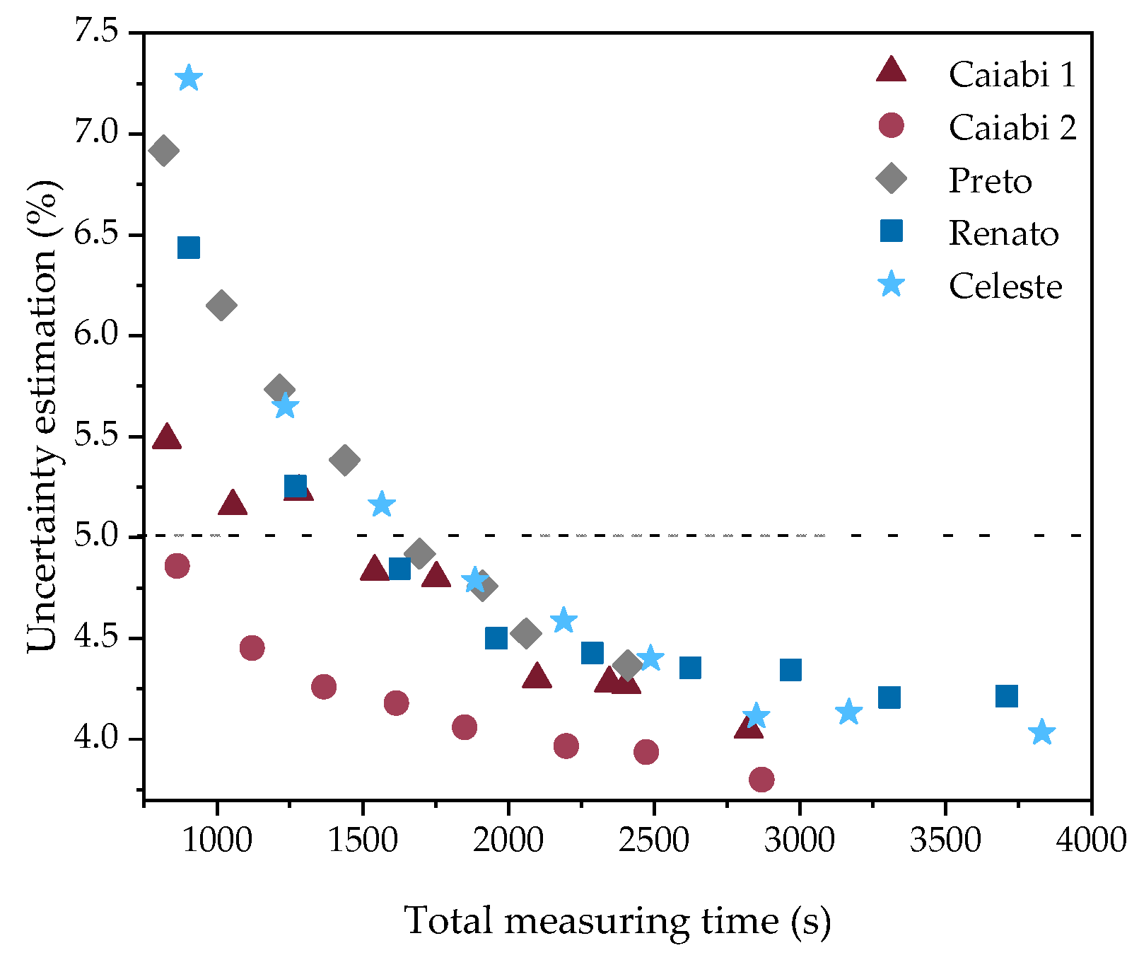 Preprints 86564 g010