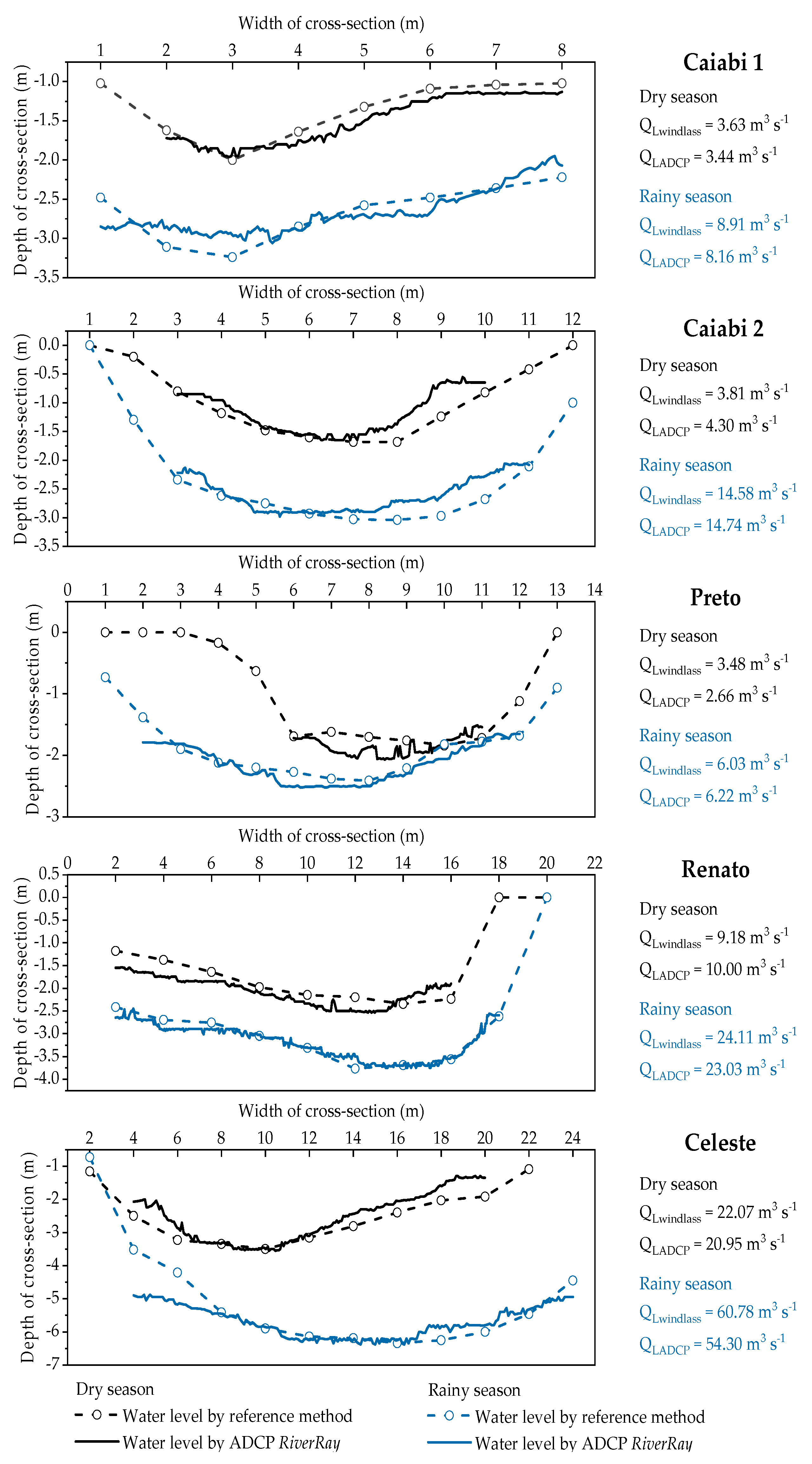 Preprints 86564 g011