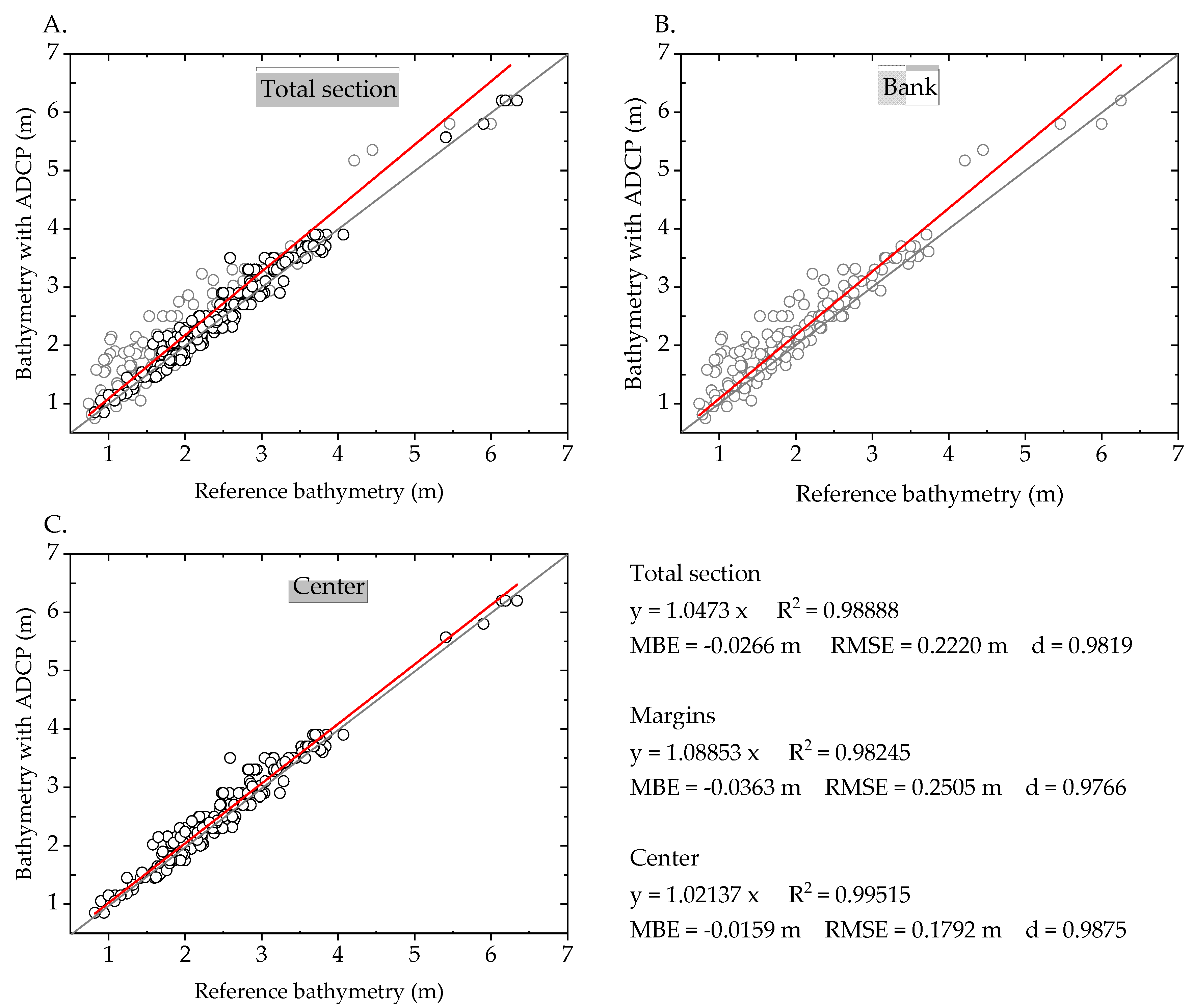 Preprints 86564 g013