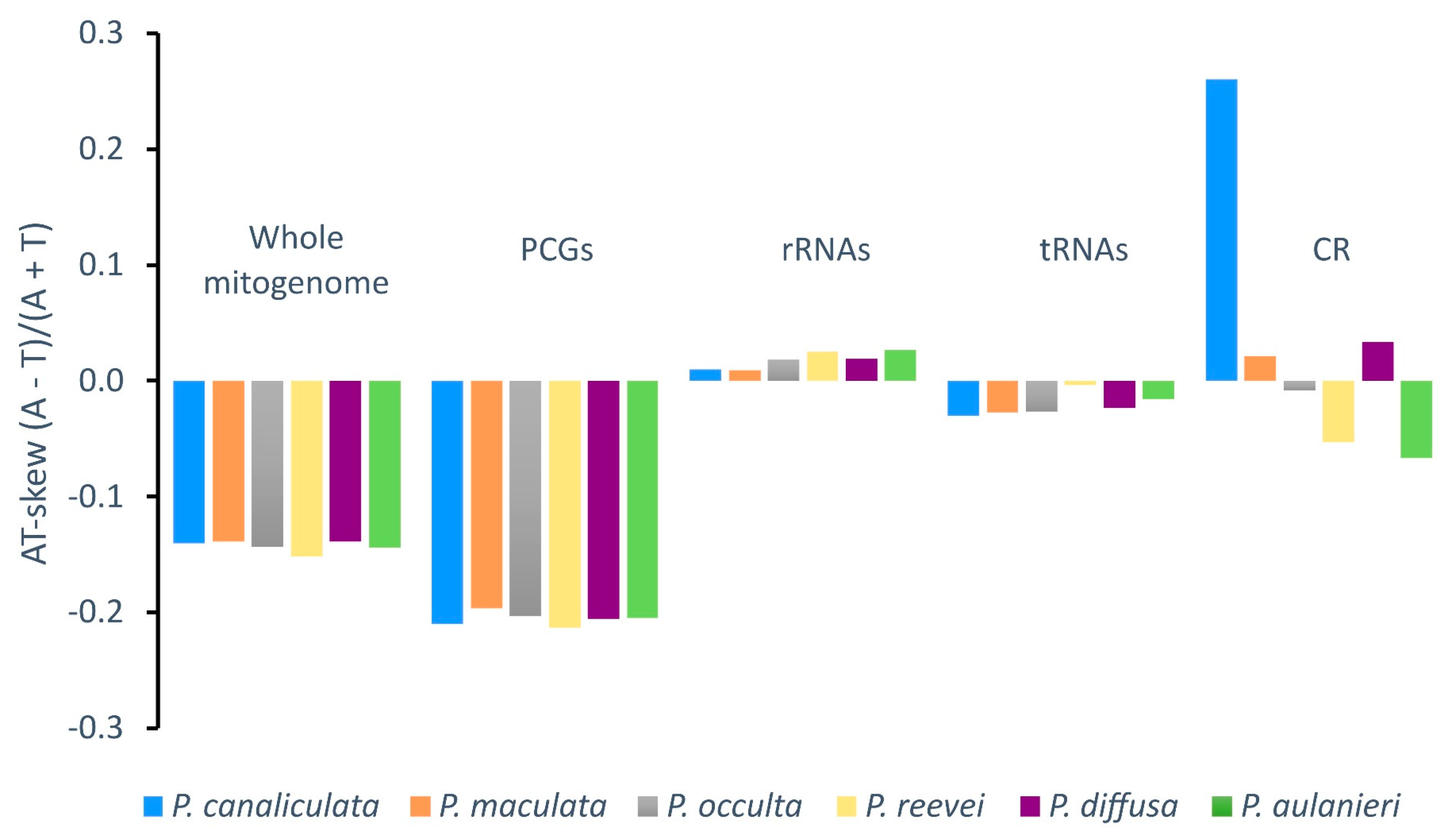 Preprints 79456 g003