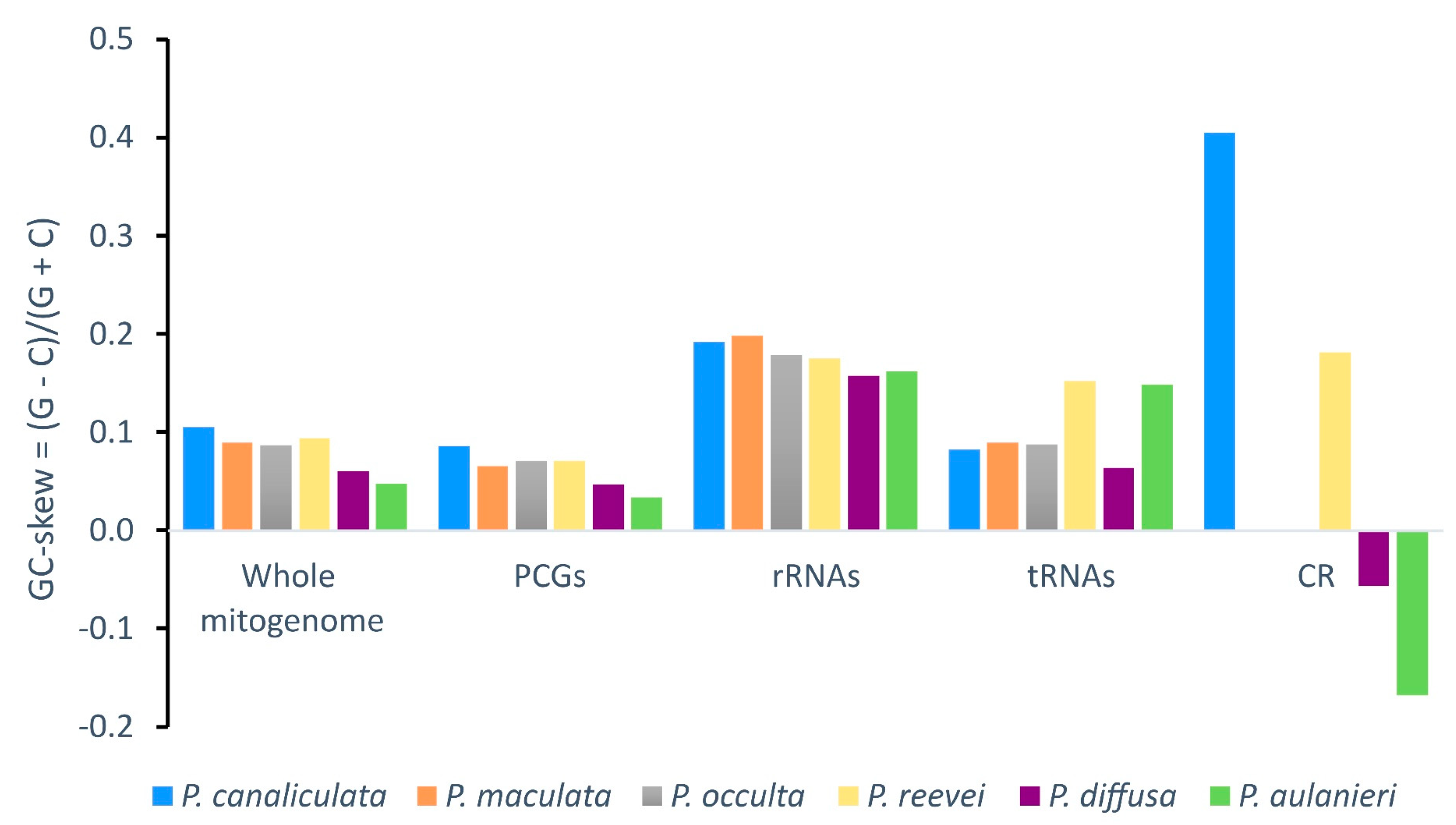 Preprints 79456 g004