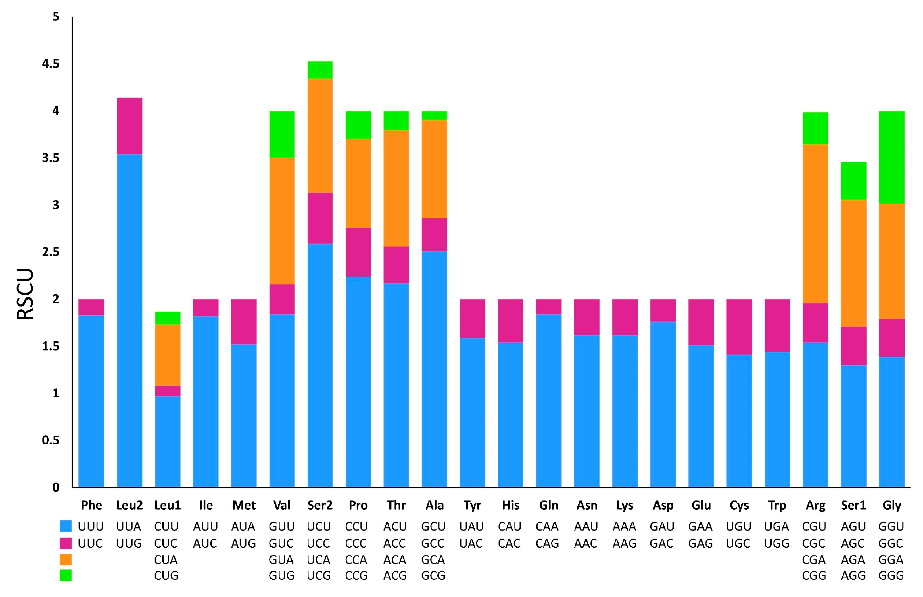 Preprints 79456 g005