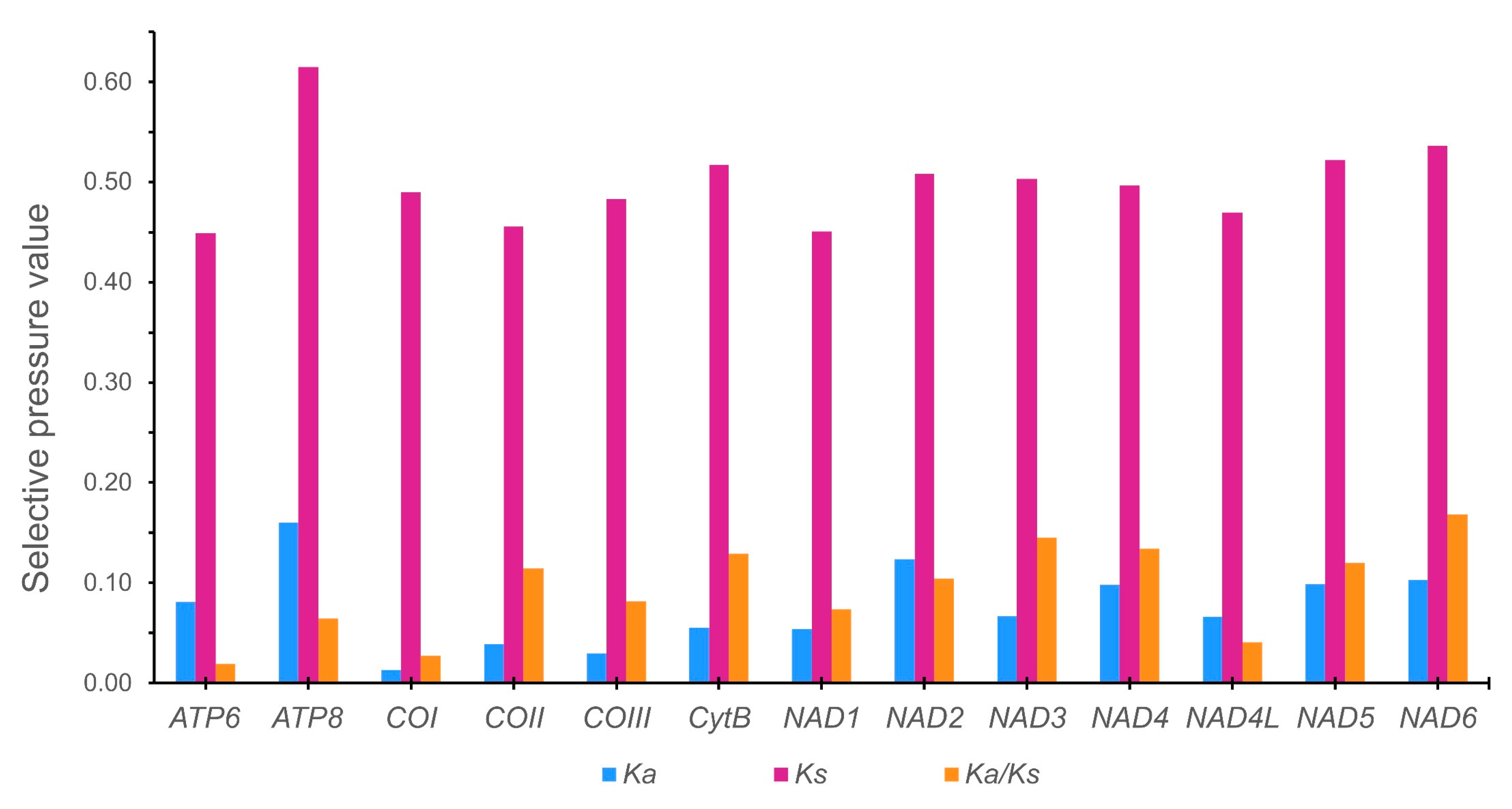 Preprints 79456 g017