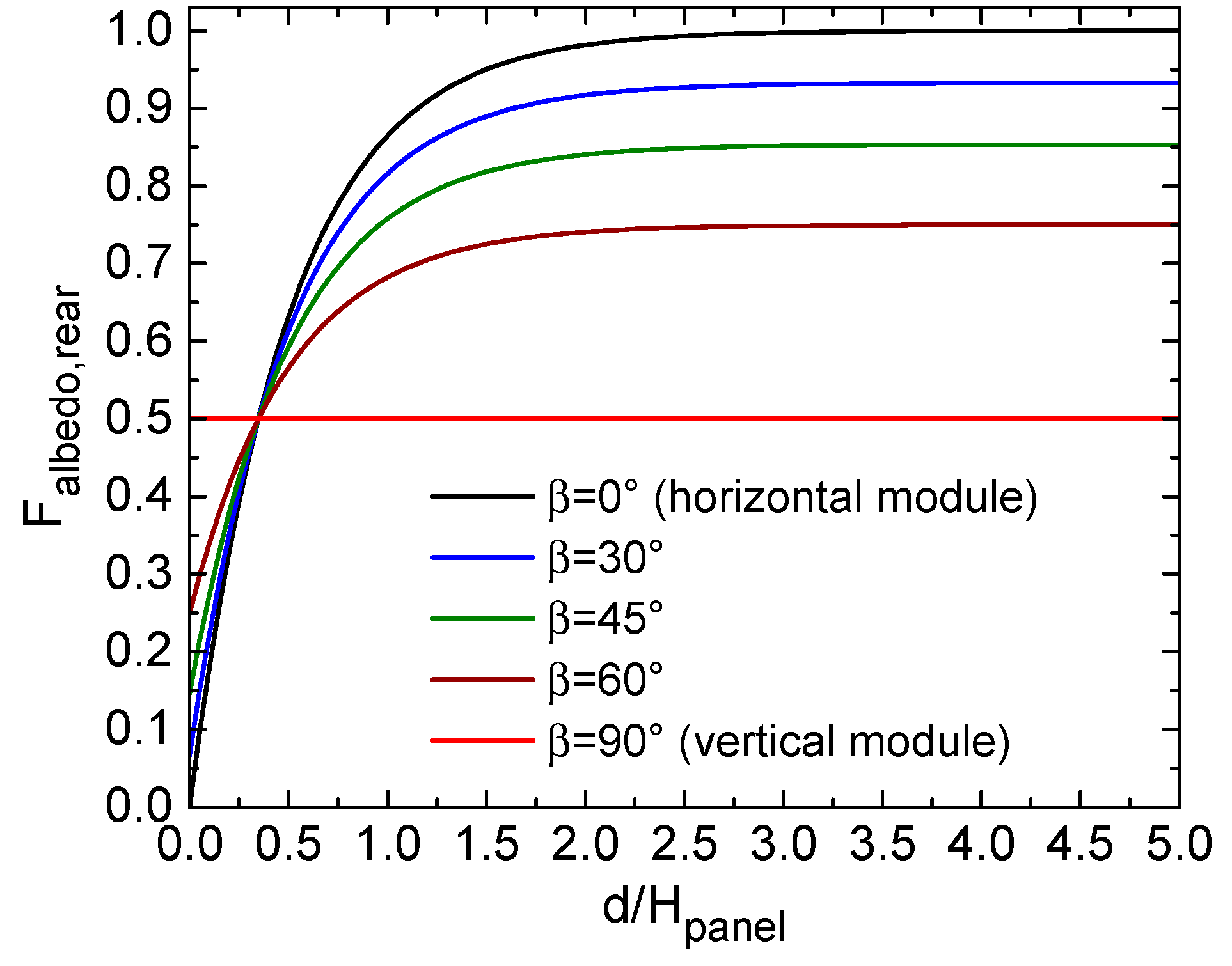 Preprints 113313 g003